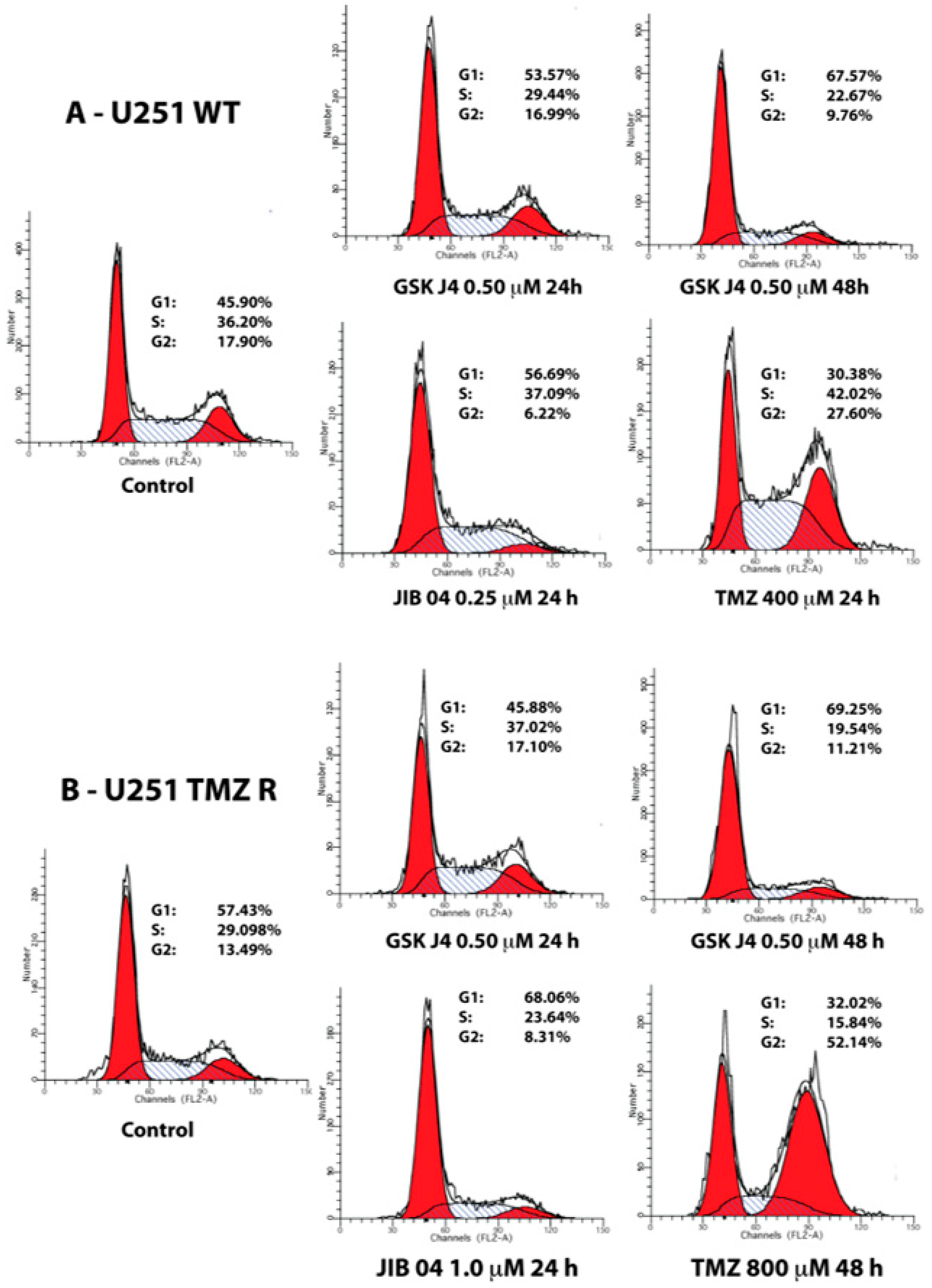 Cancers 11 00878 g004 Cancers 11 00878 g004