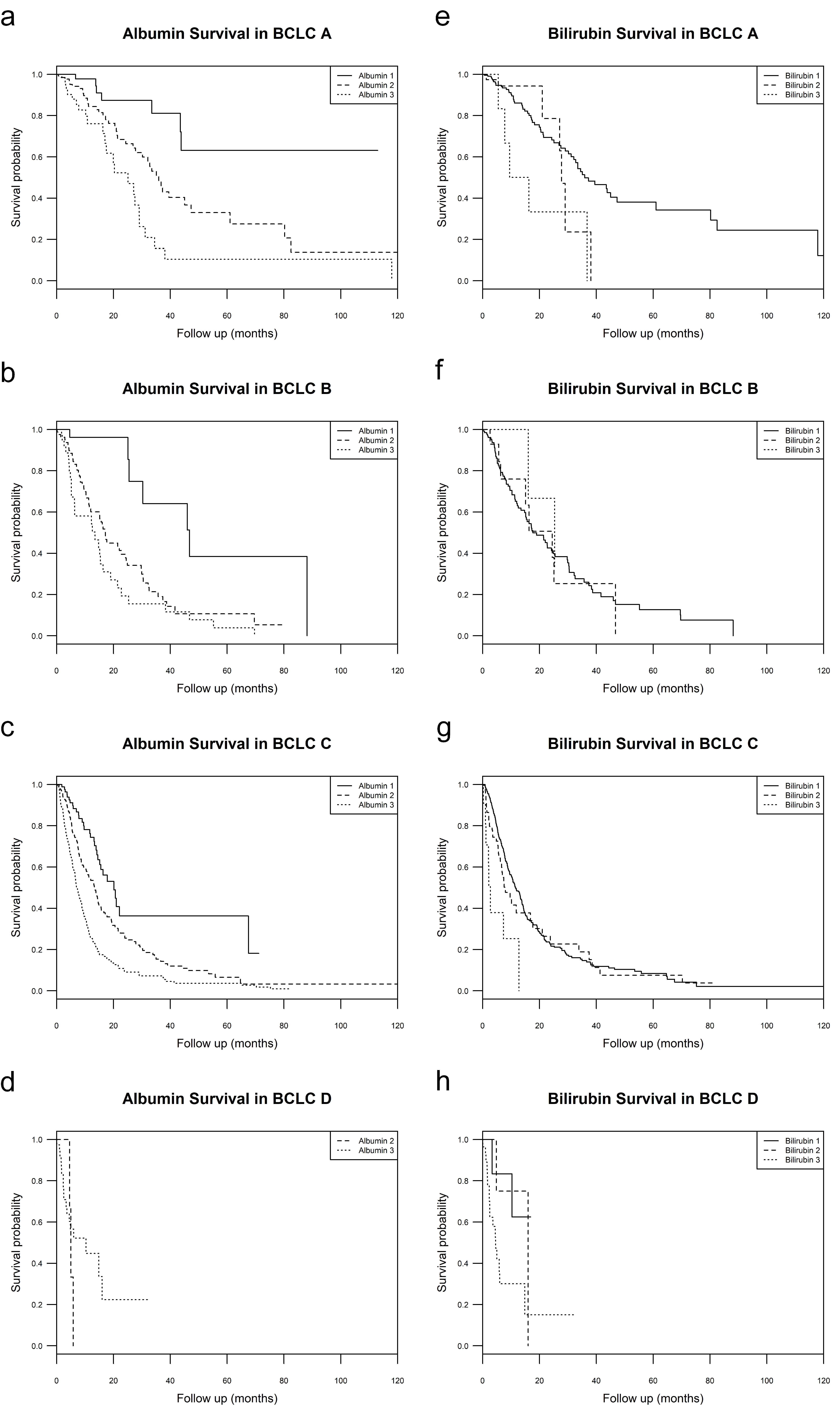 Cancers 11 00879 g002 550