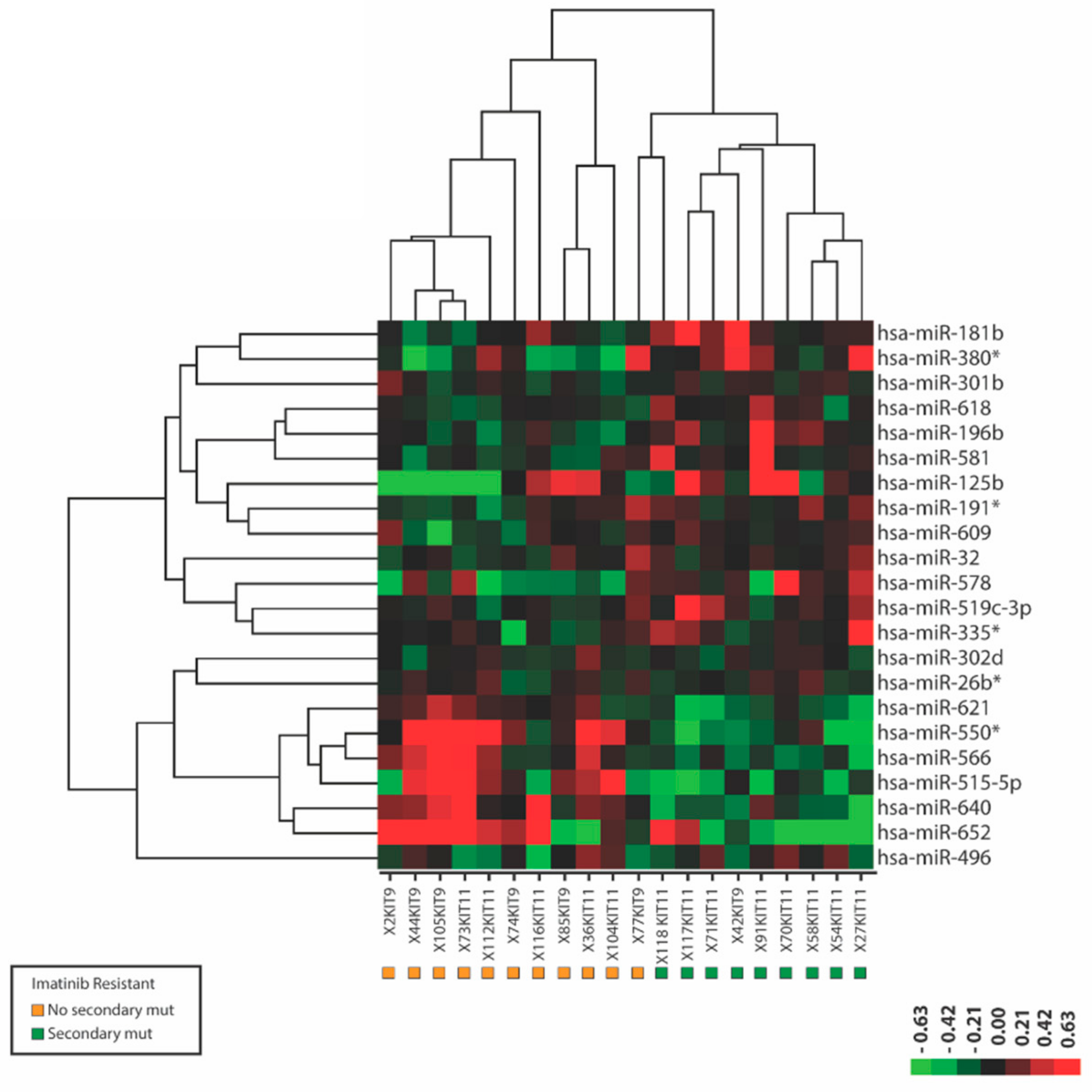 Cancers 11 00882 g002
