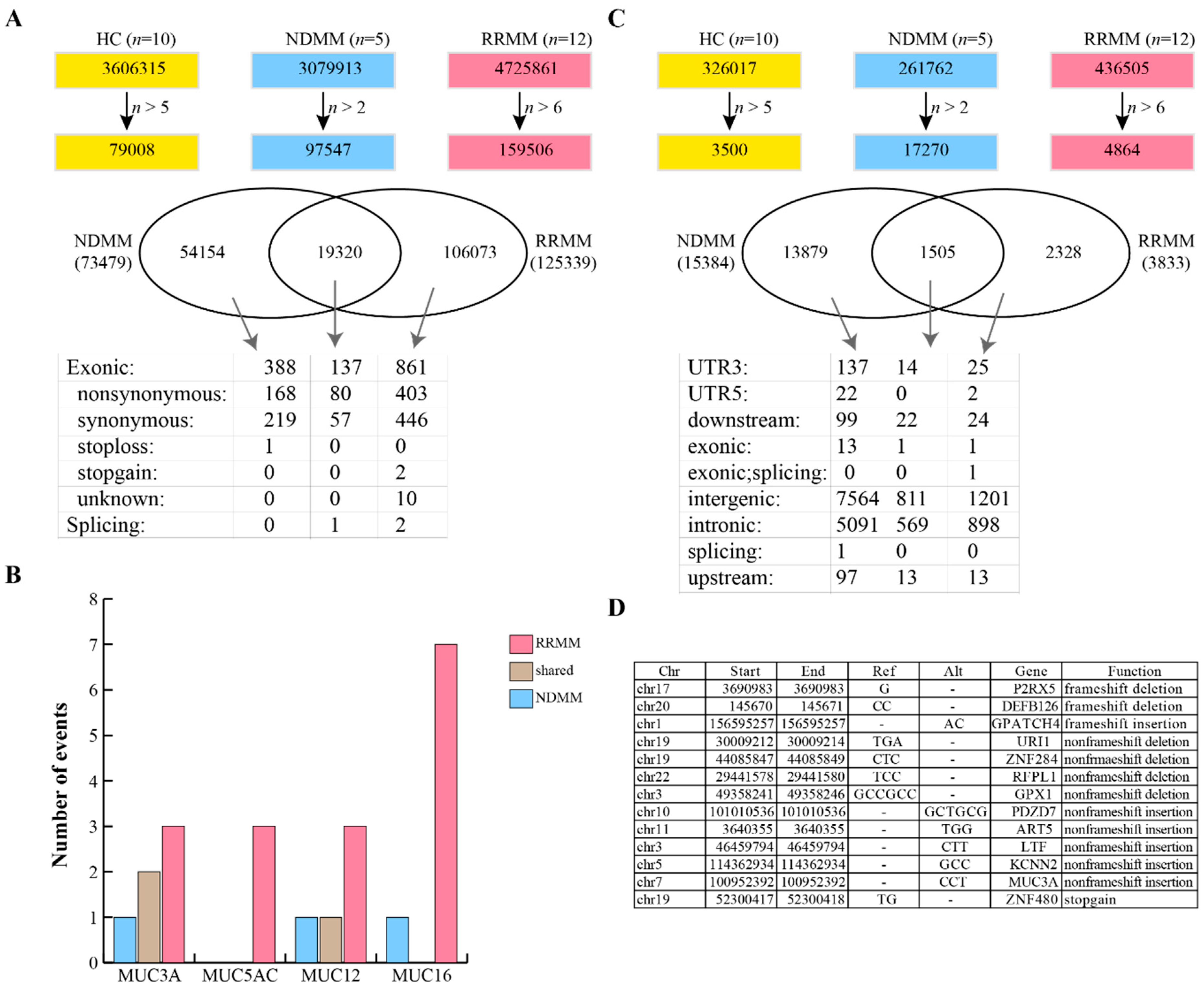 Cancers 11 00887 g003 Cancers 11 00887 g003