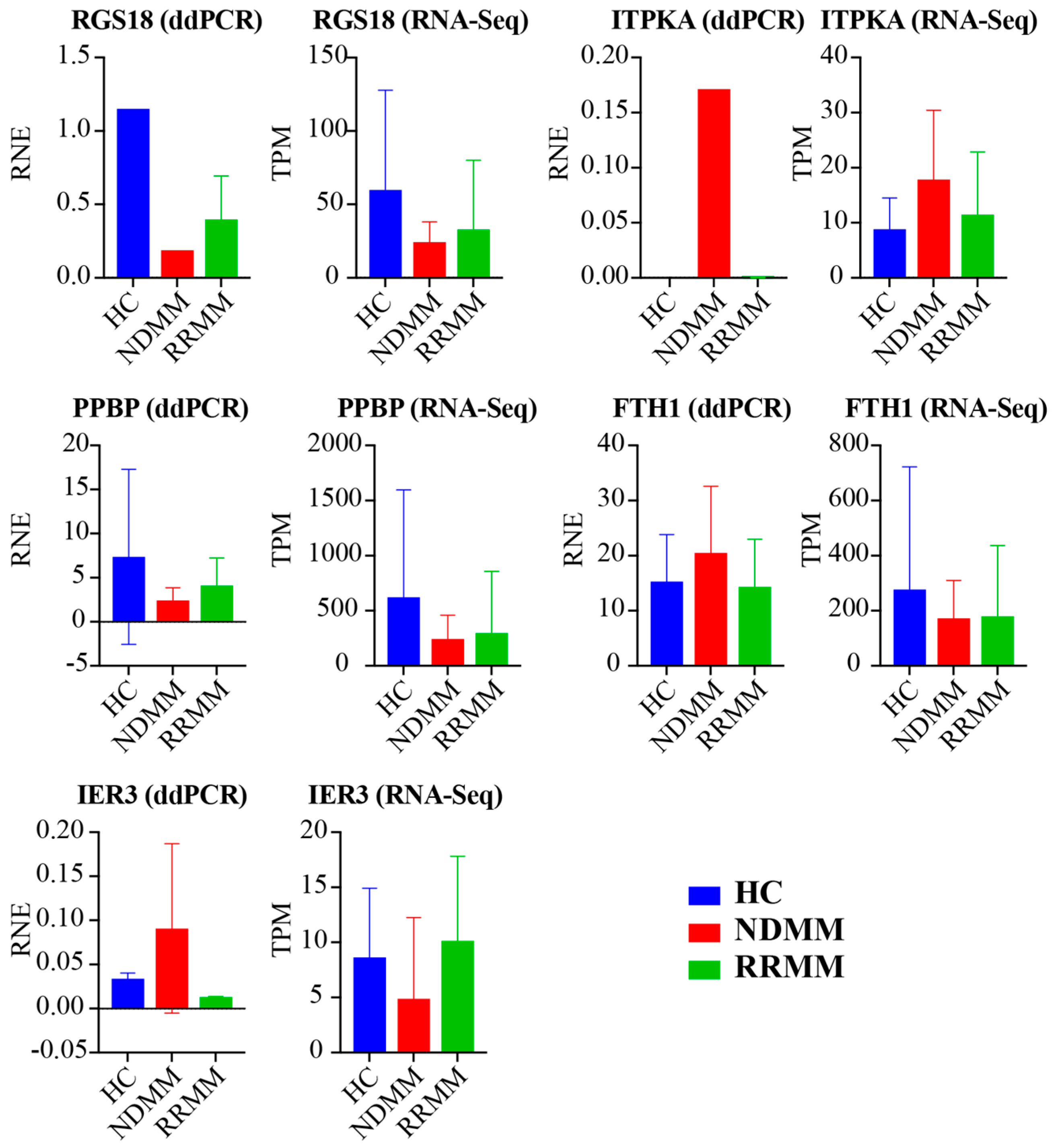 Cancers 11 00887 g004 Cancers 11 00887 g004