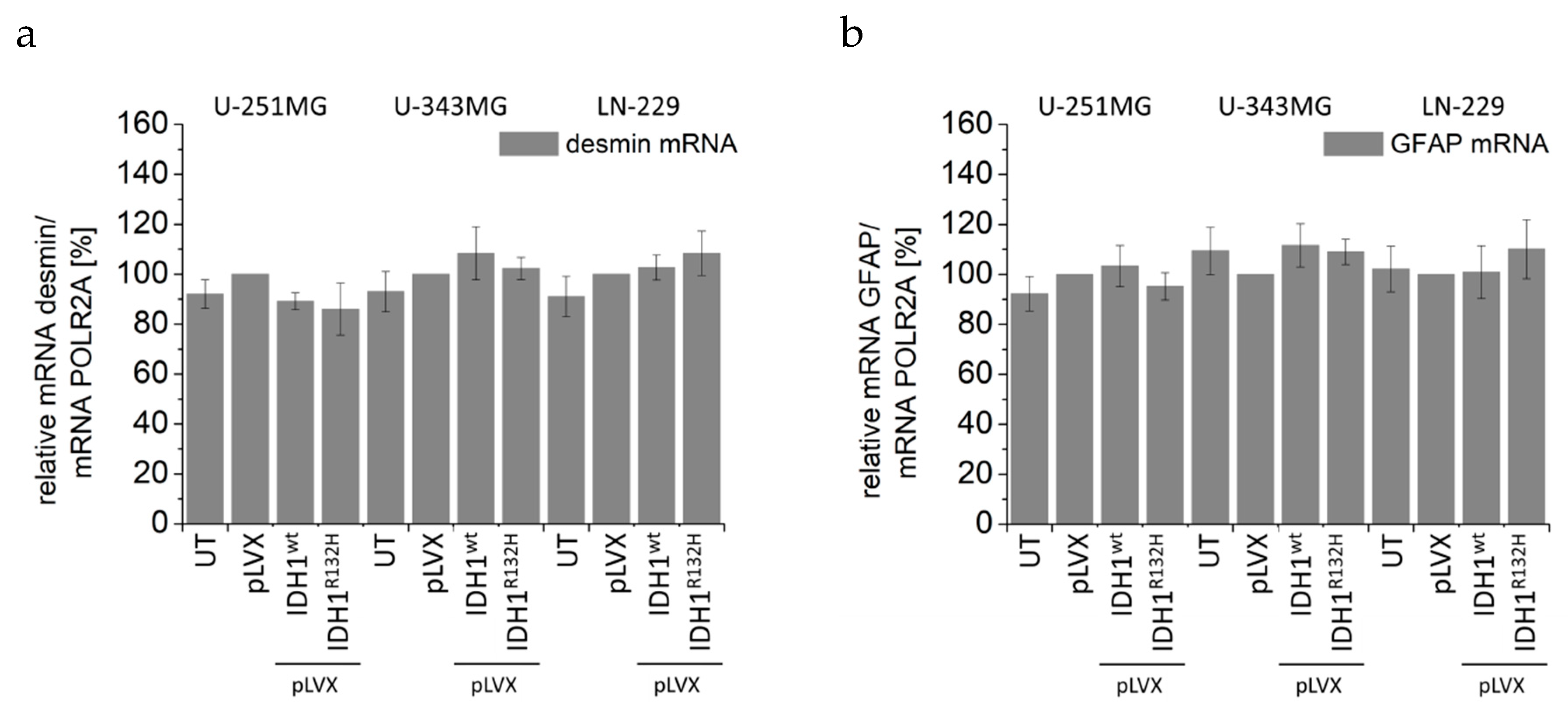 Cancers 11 00889 g0a10 Cancers 11 00889 g0a10