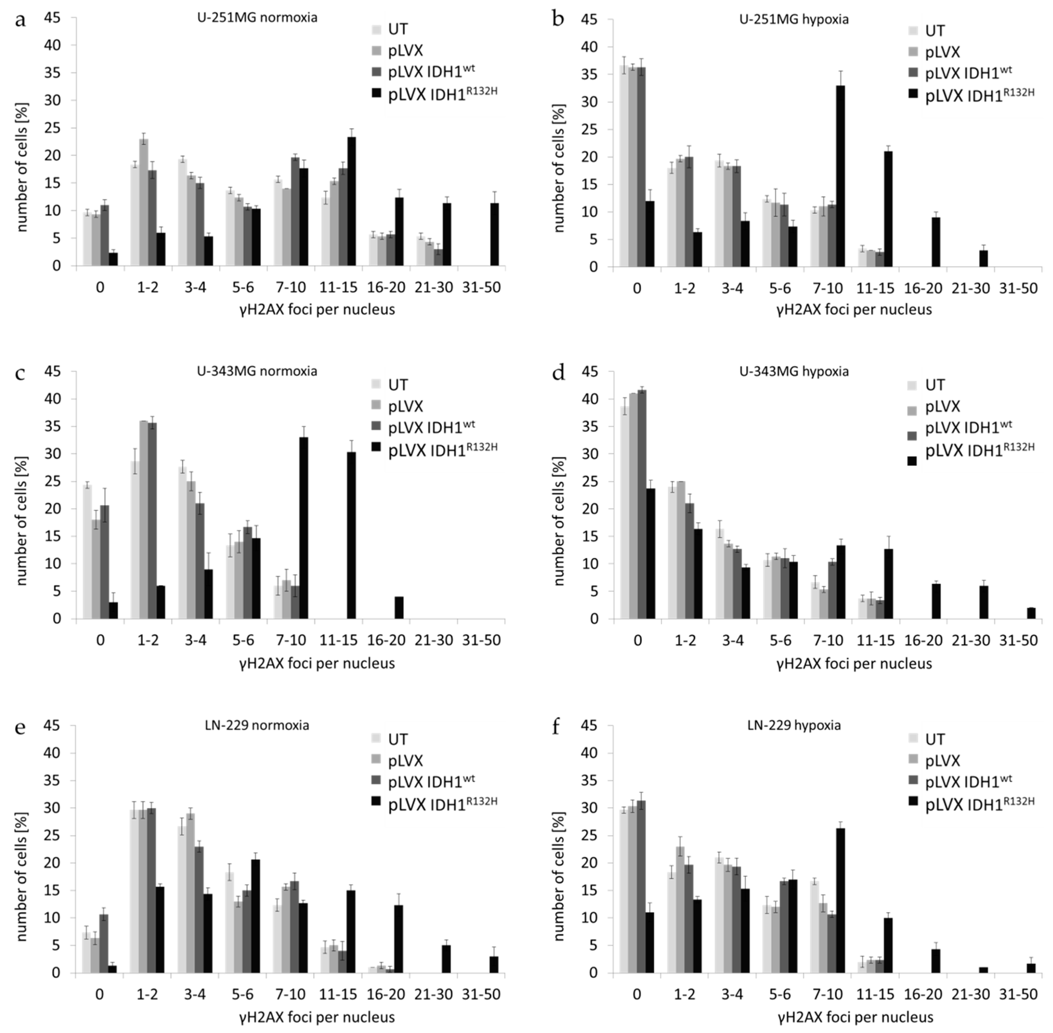 Cancers 11 00889 g0a3 Cancers 11 00889 g0a3