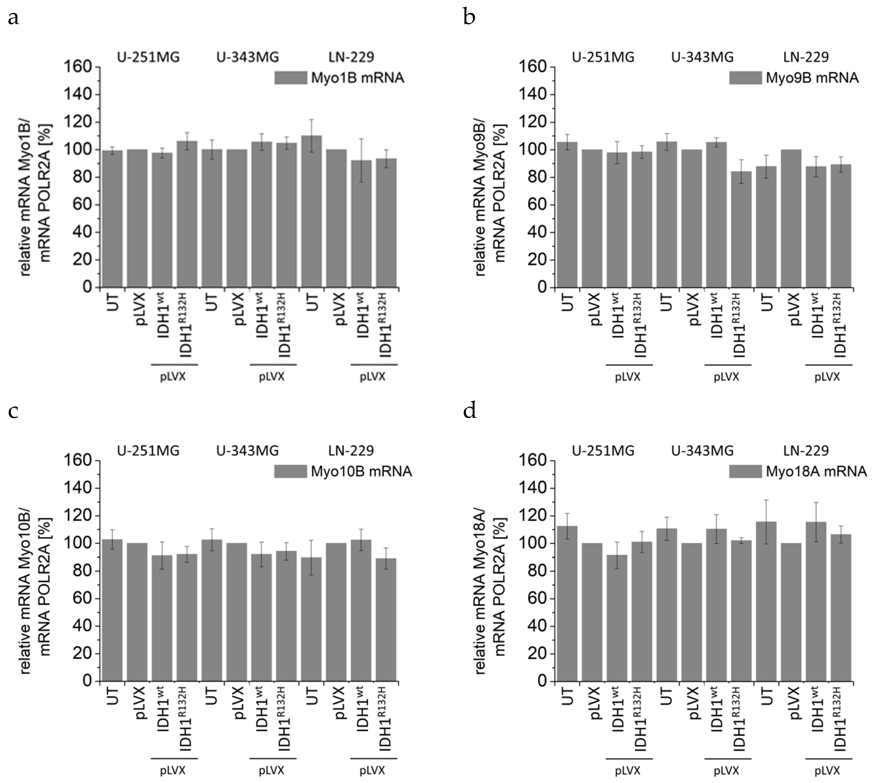 Cancers 11 00889 g0a9 Cancers 11 00889 g0a9
