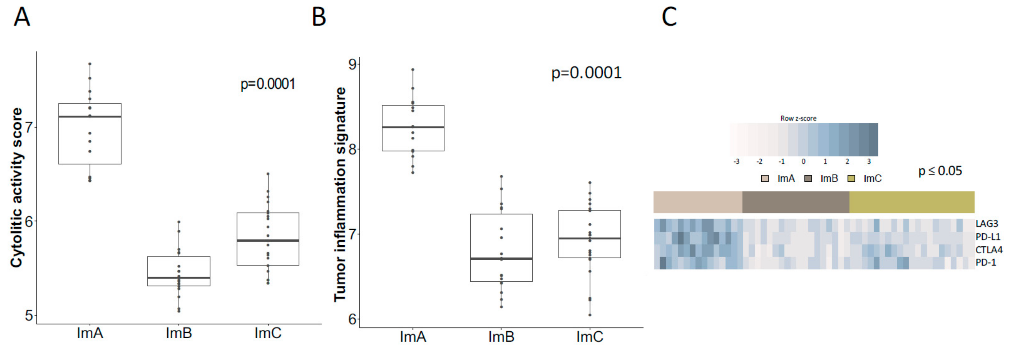 Cancers 11 00911 g002a Cancers 11 00911 g002a