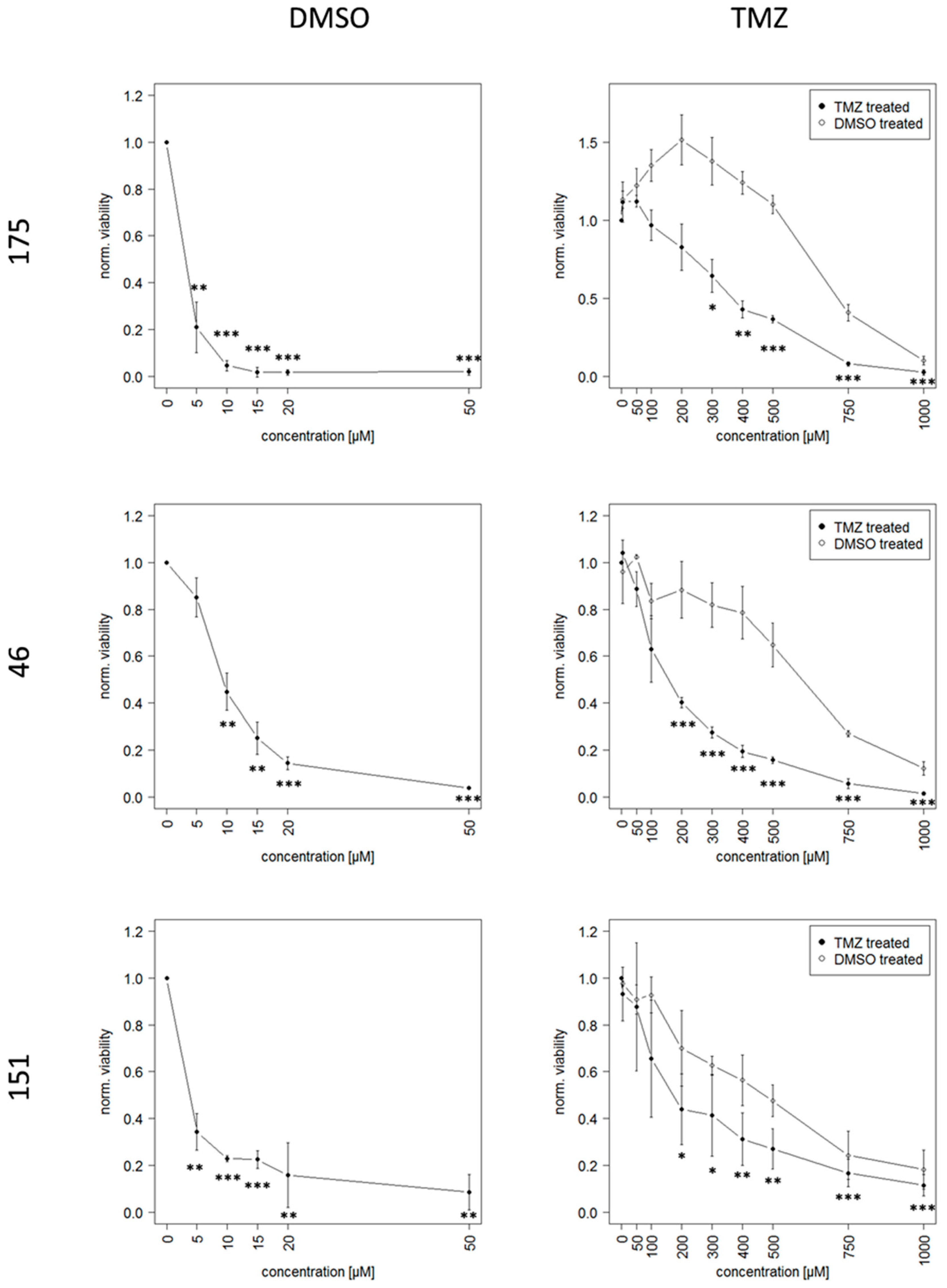 Cancers 11 00921 g002