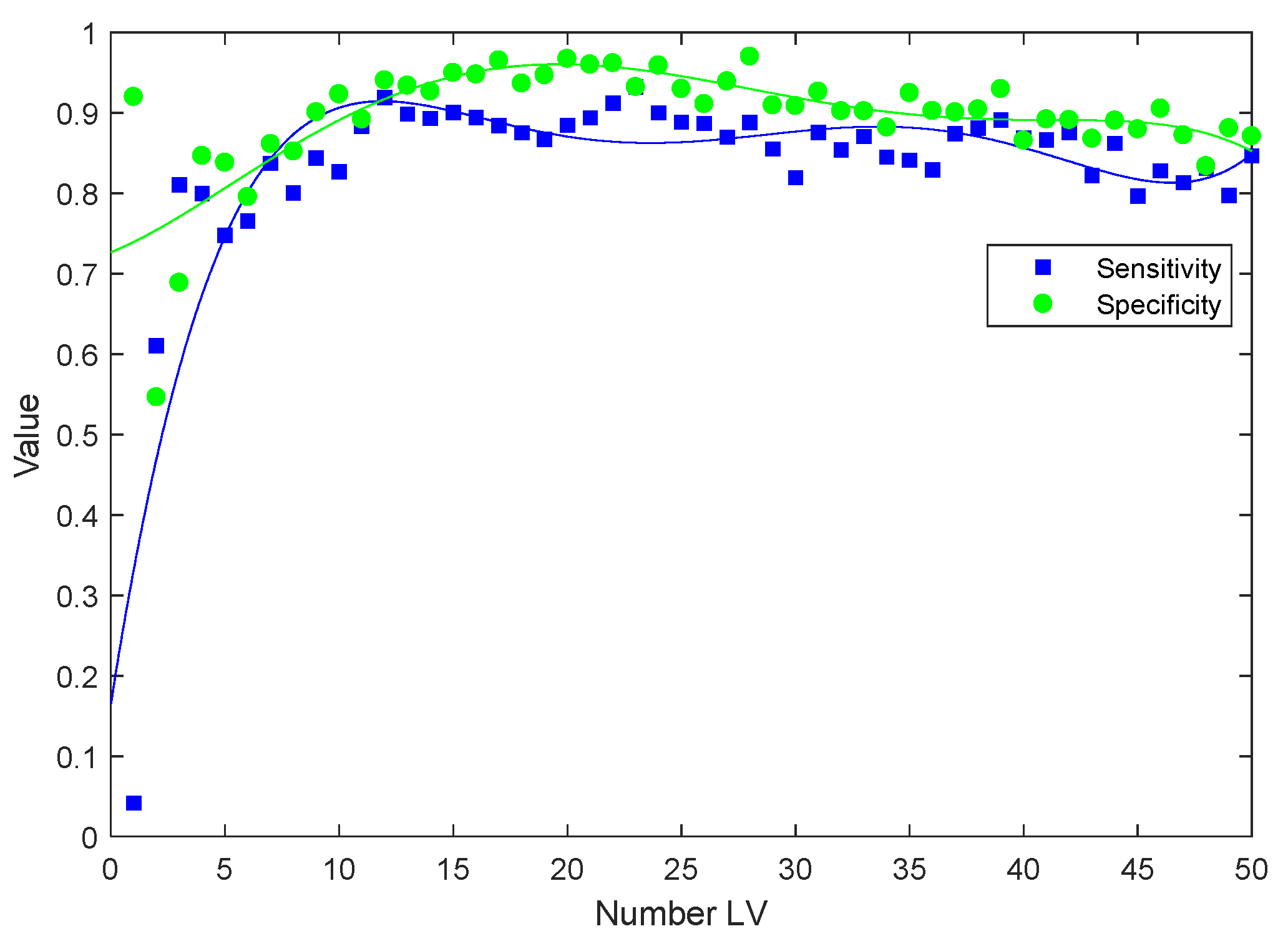 Cancers 11 00925 g005