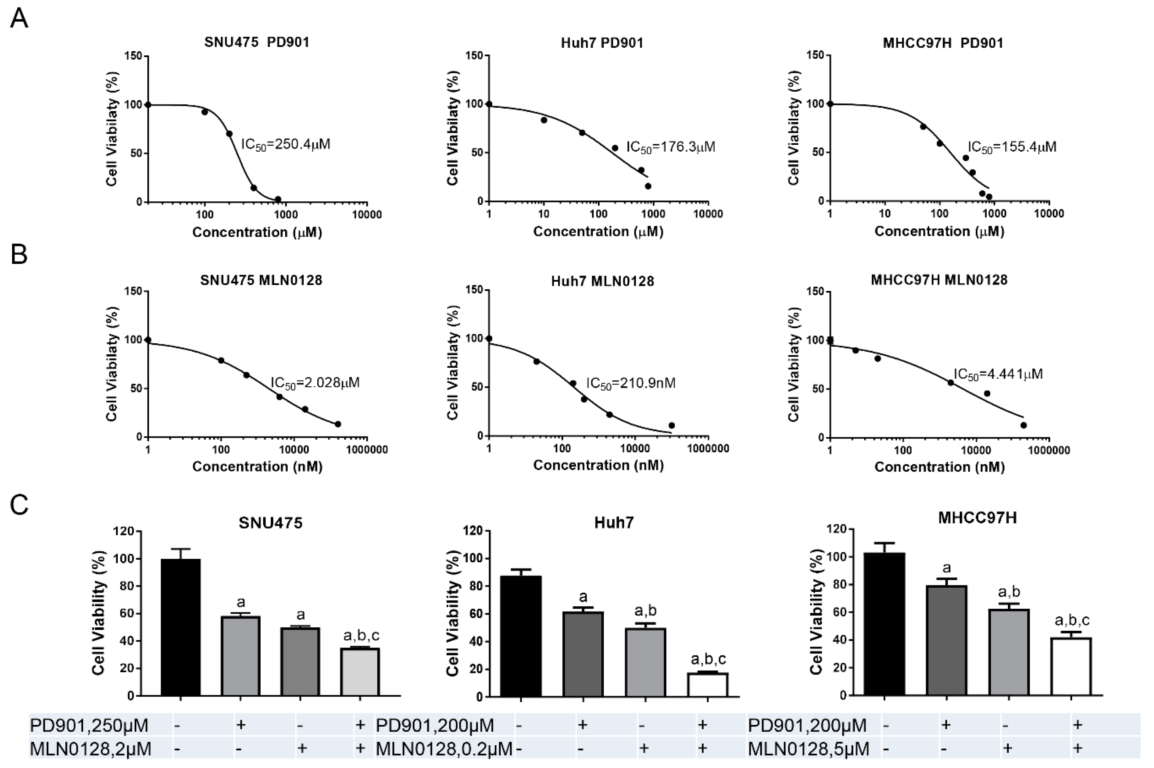 Cancers 11 00930 g003