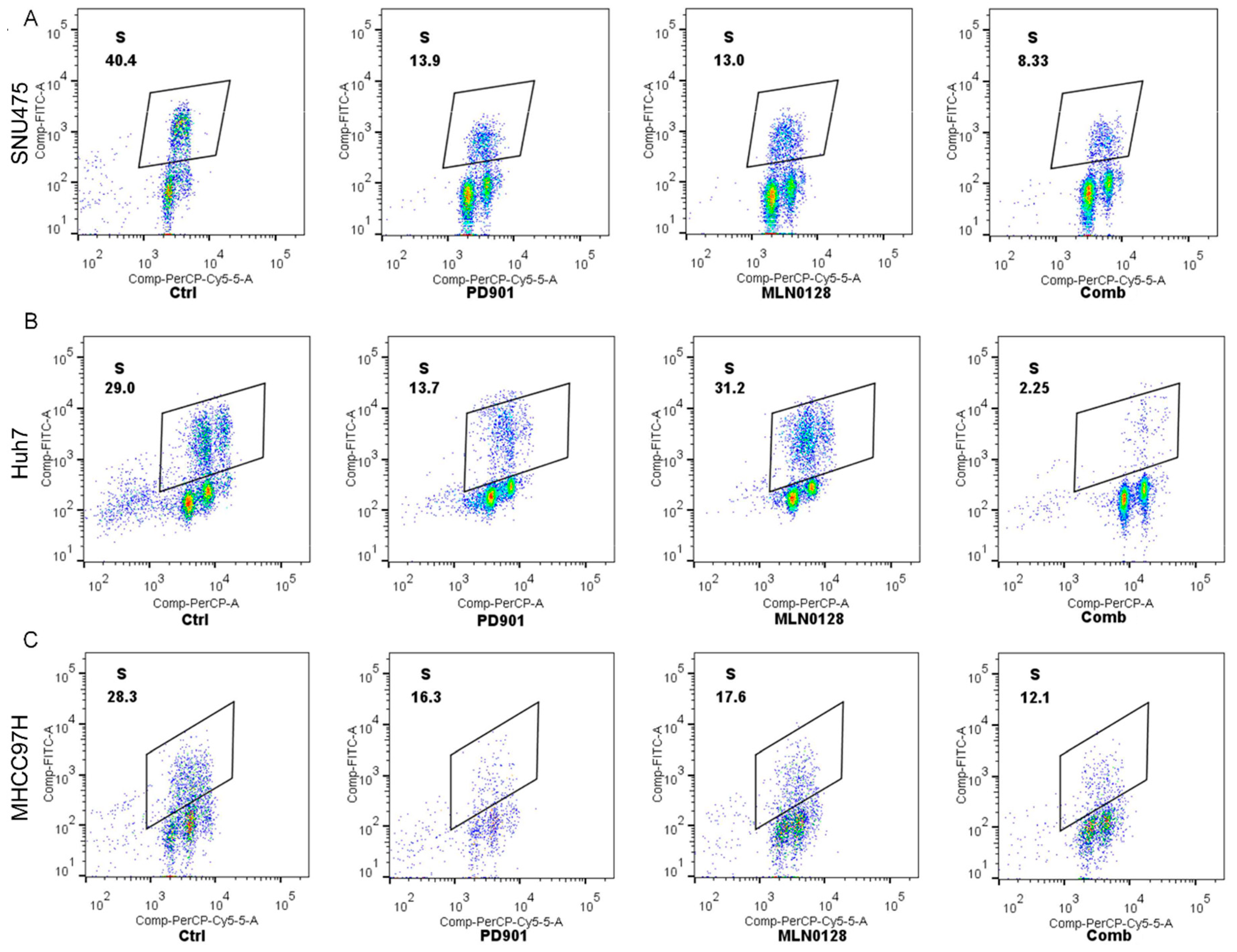 Cancers 11 00930 g005