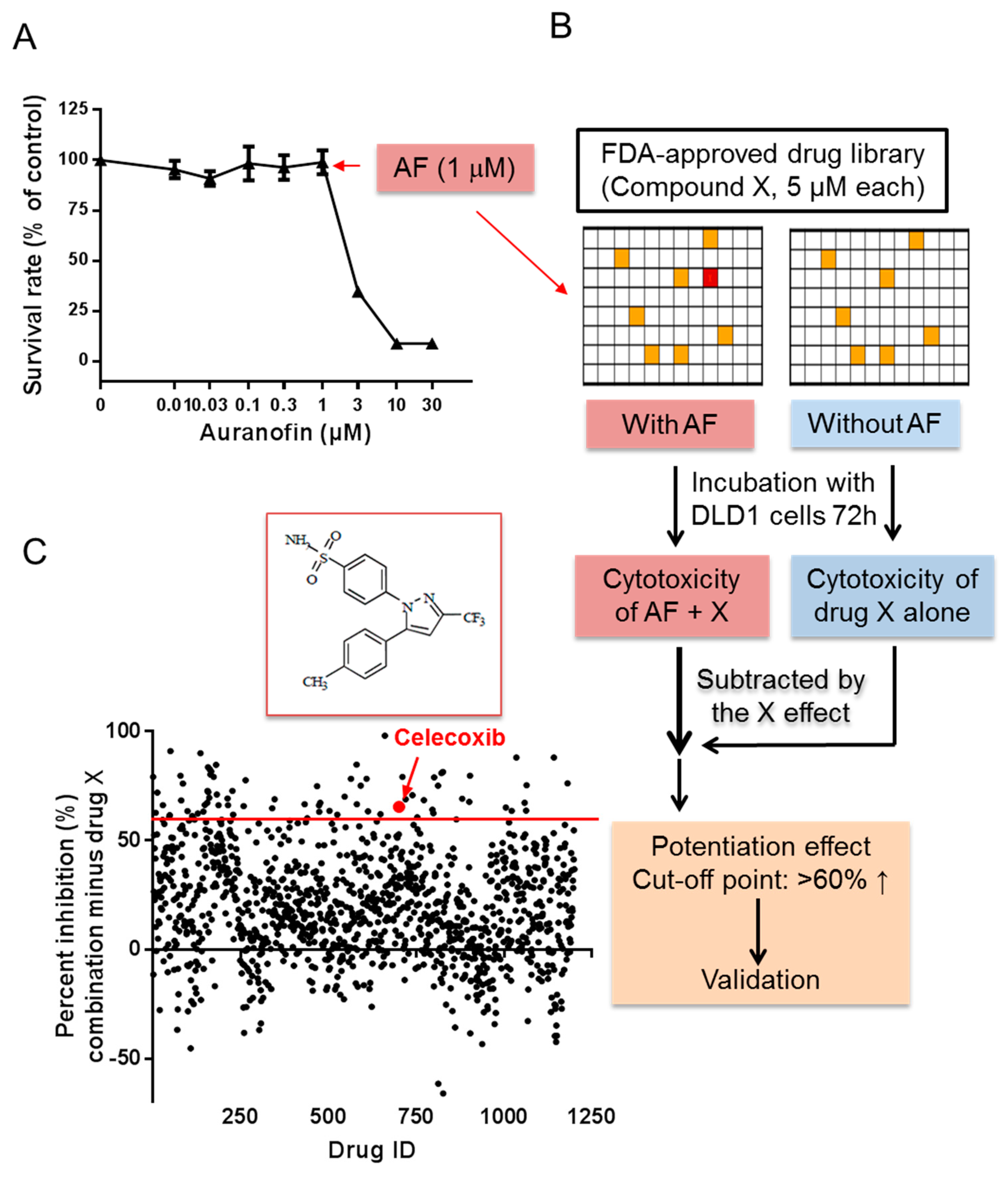 Cancers 11 00931 g001