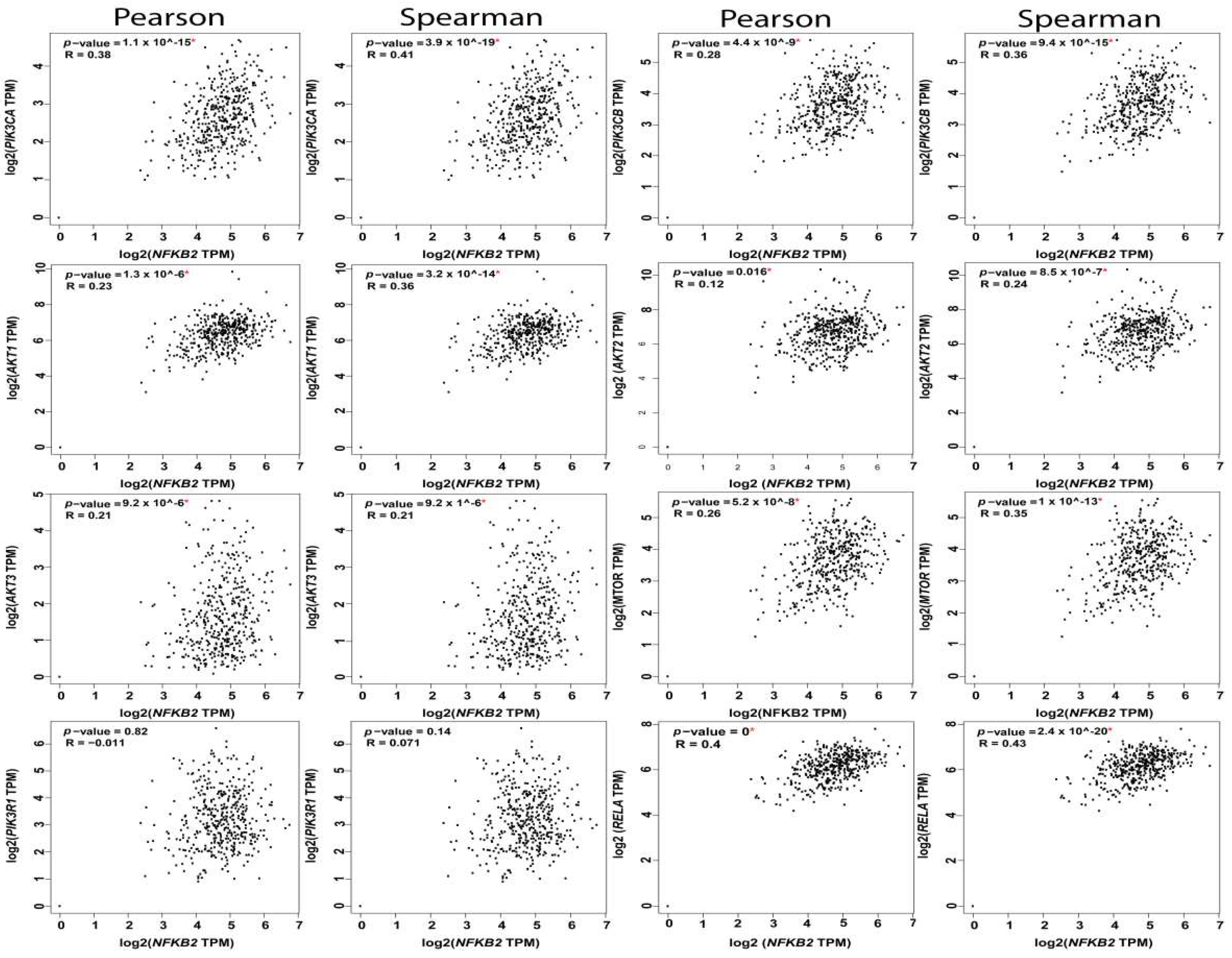 Cancers 11 00949 g006