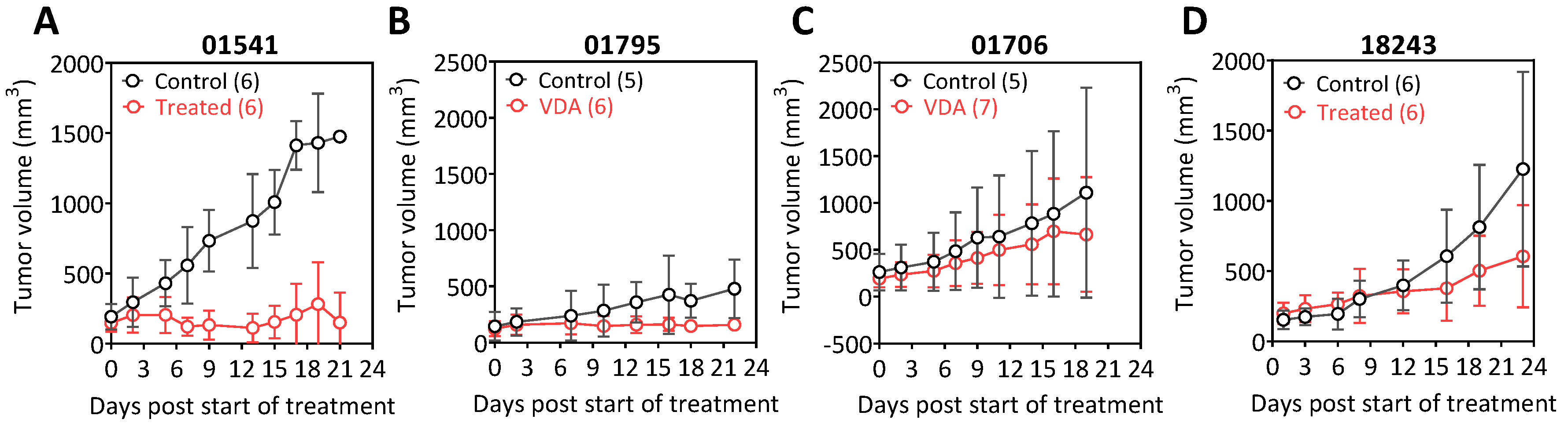 Cancers 11 00951 g005 Cancers 11 00951 g005