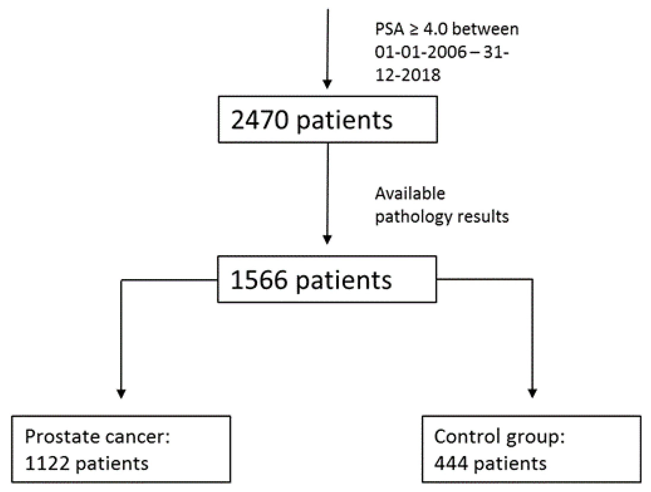 Cancers 11 00953 g001