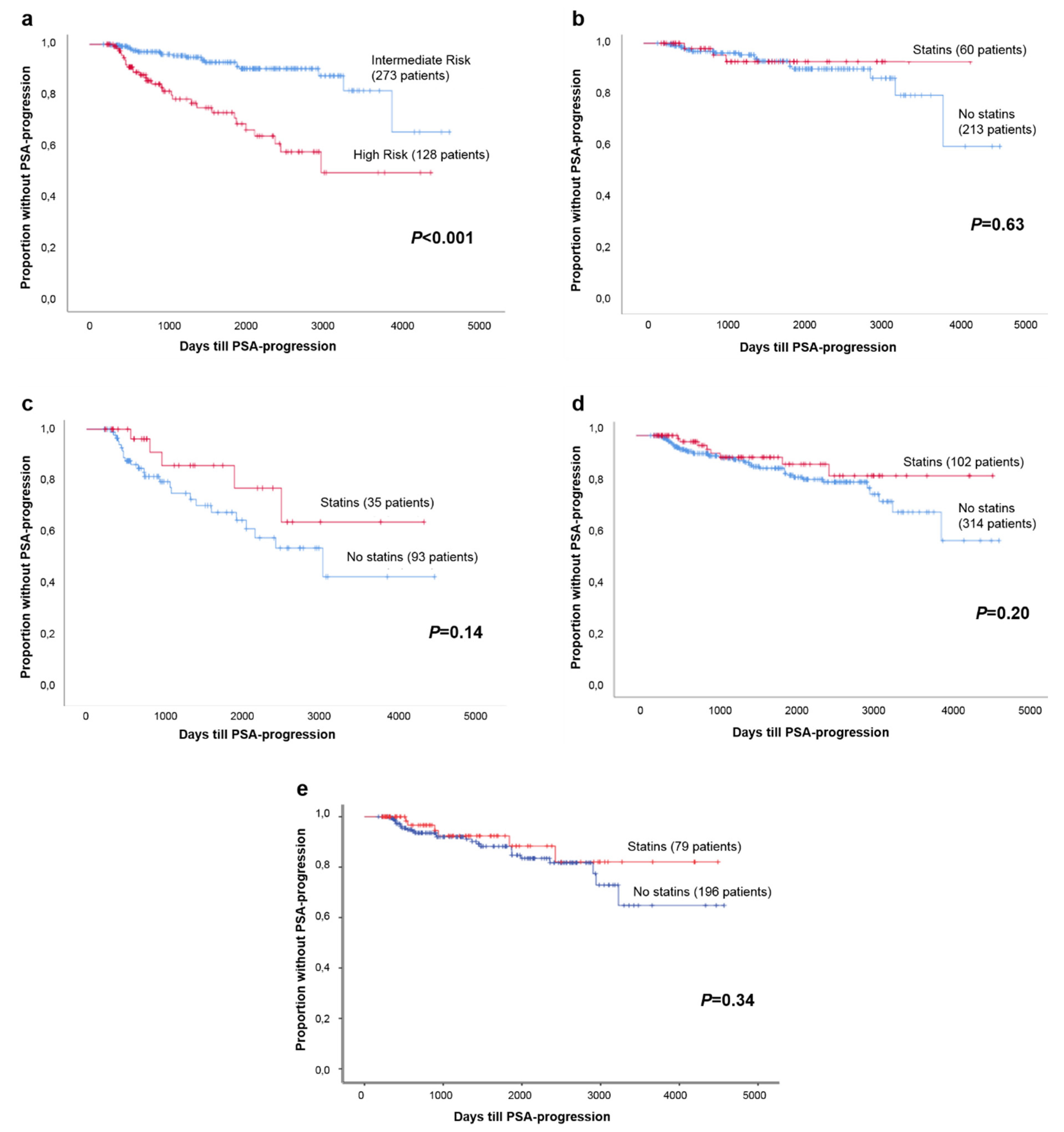 Cancers 11 00953 g002