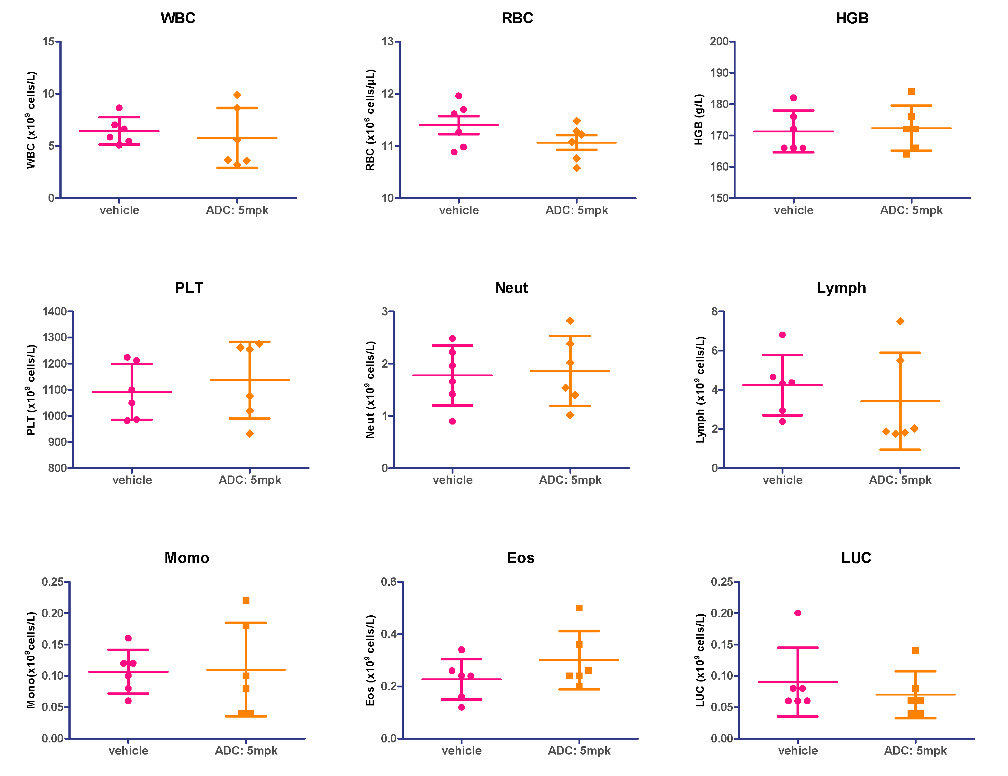 Cancers 11 00957 g009 Cancers 11 00957 g009