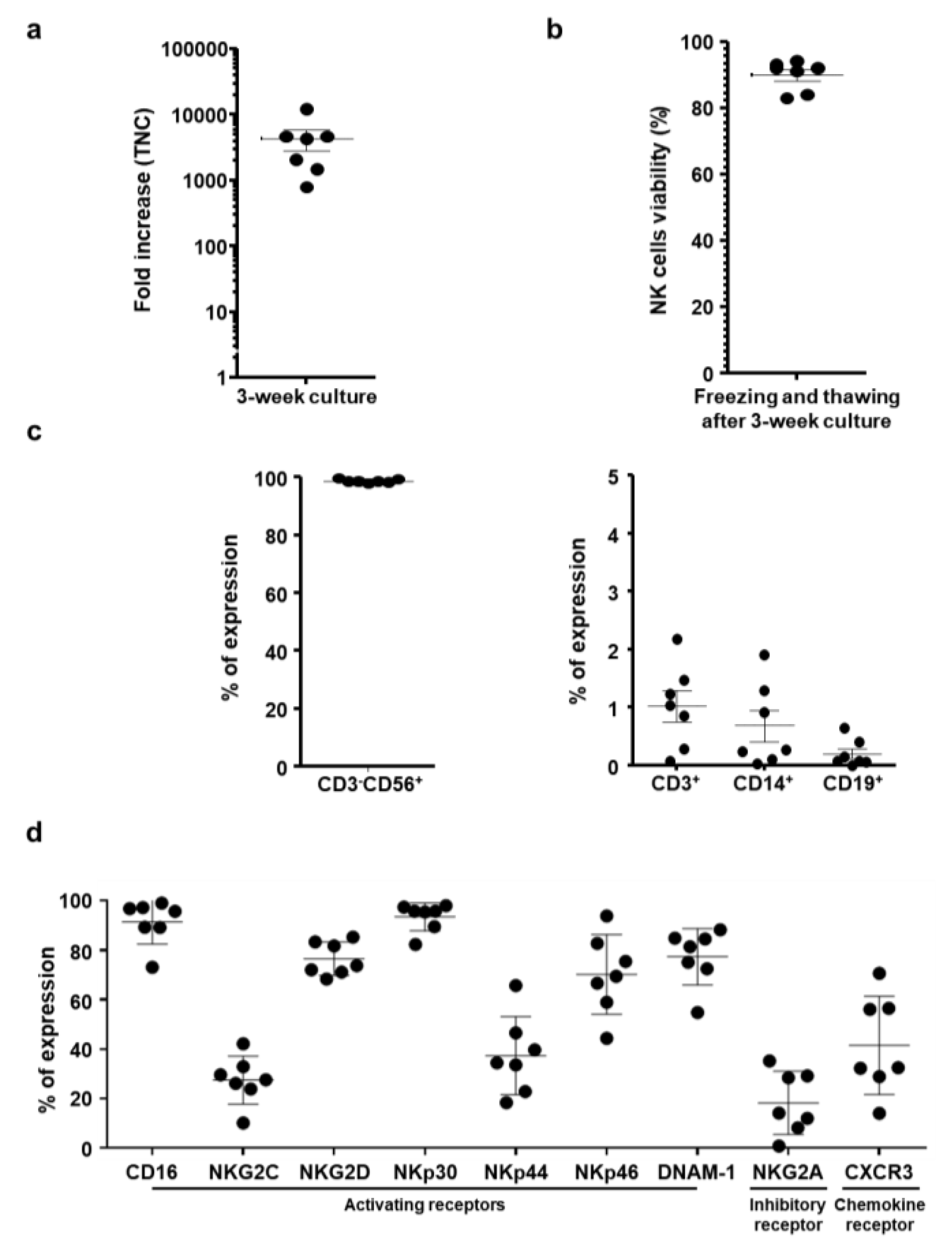 Cancers 11 00966 g001 Cancers 11 00966 g001