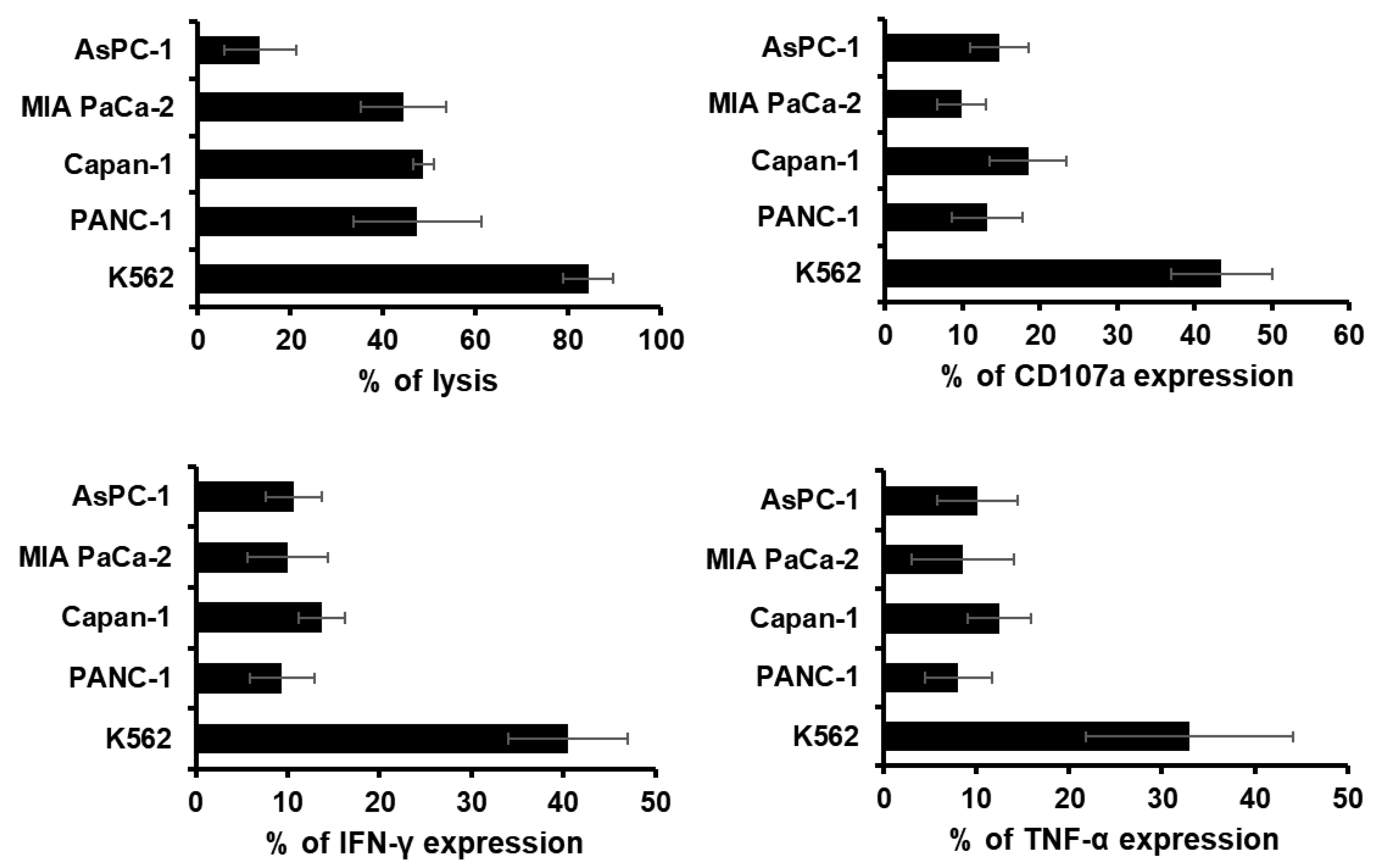 Cancers 11 00966 g002 Cancers 11 00966 g002