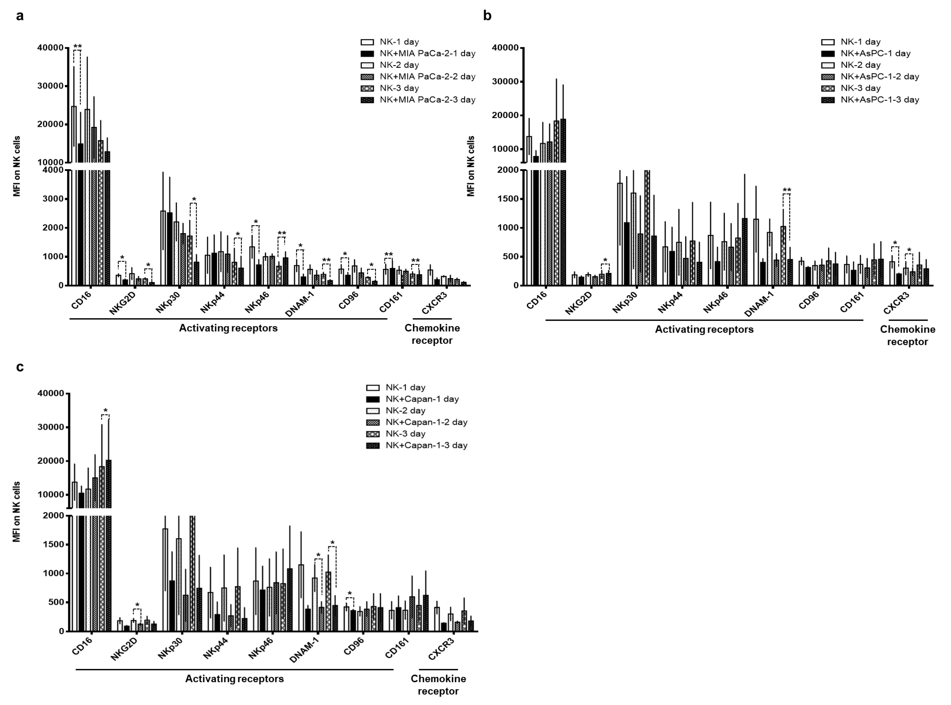 Cancers 11 00966 g003 Cancers 11 00966 g003