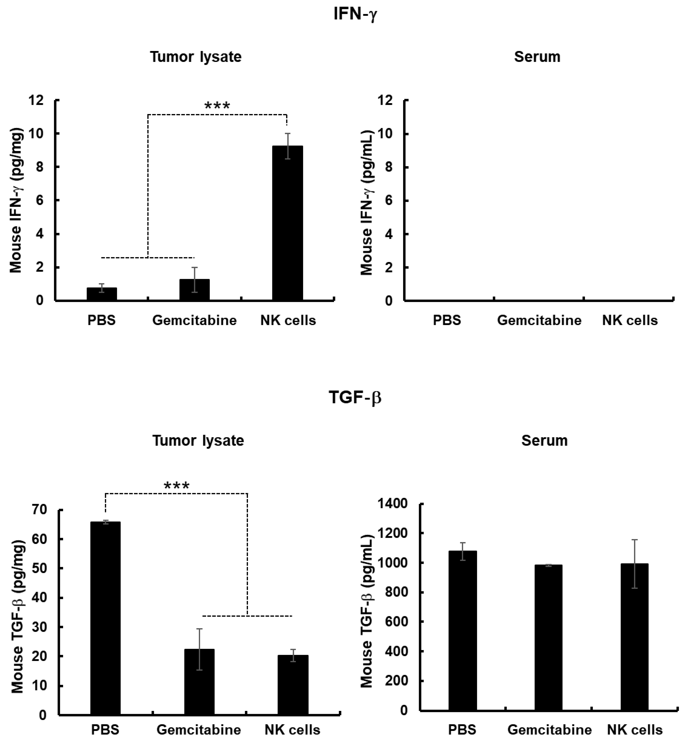 Cancers 11 00966 g007 Cancers 11 00966 g007