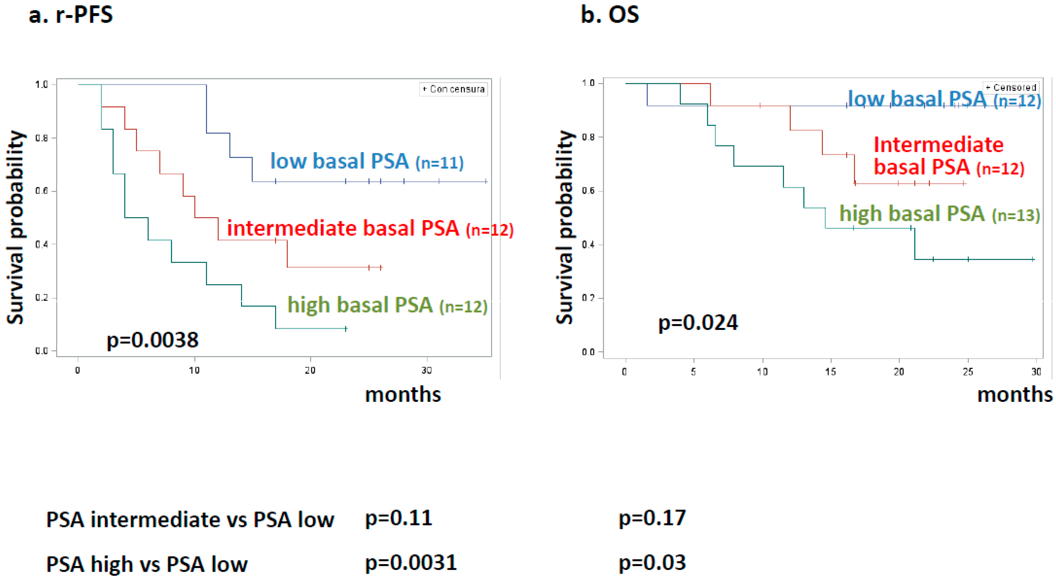 Cancers 11 00980 g005