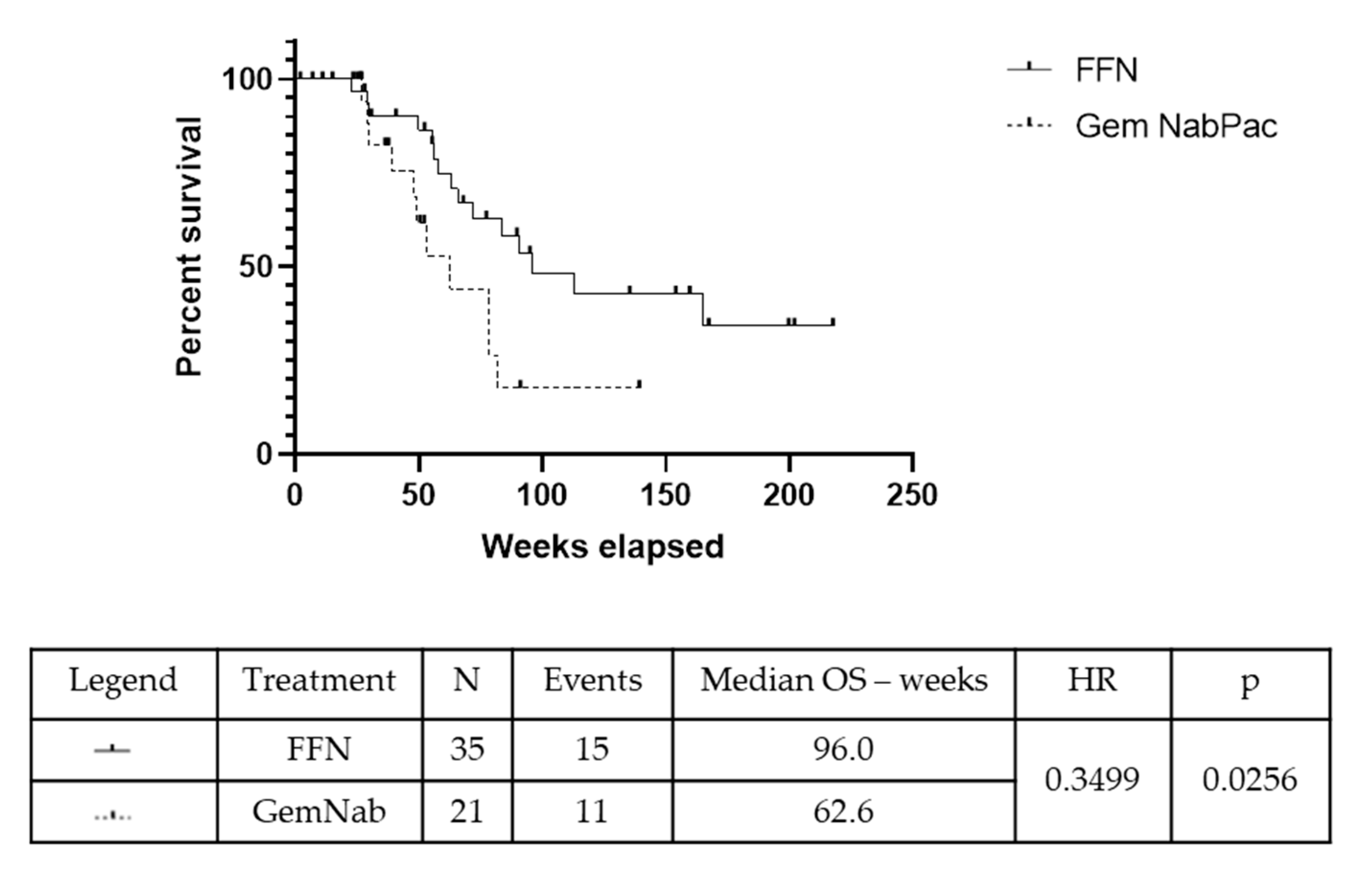 Cancers 11 00981 g002 Cancers 11 00981 g002