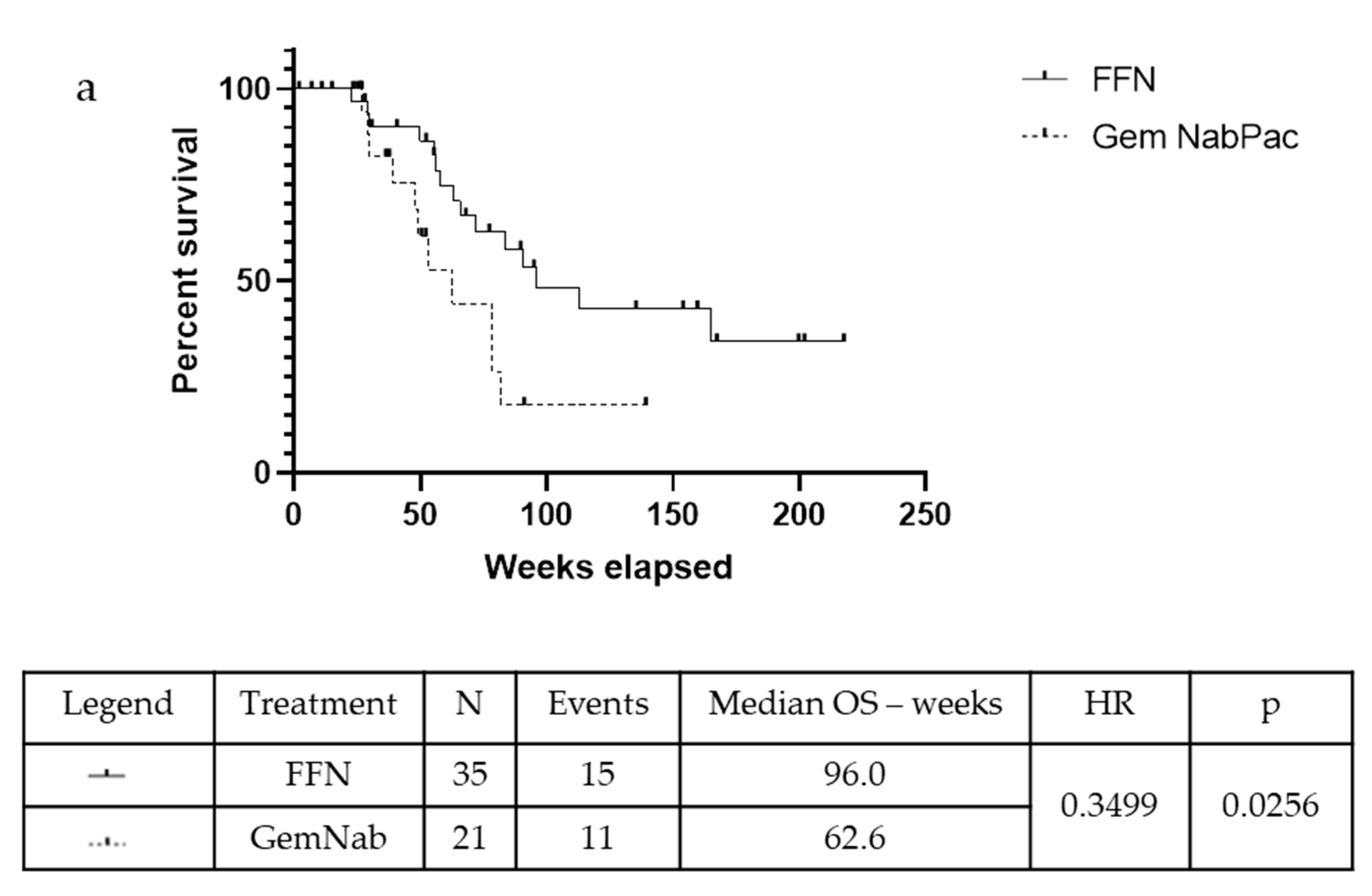 Cancers 11 00981 g003a Cancers 11 00981 g003a