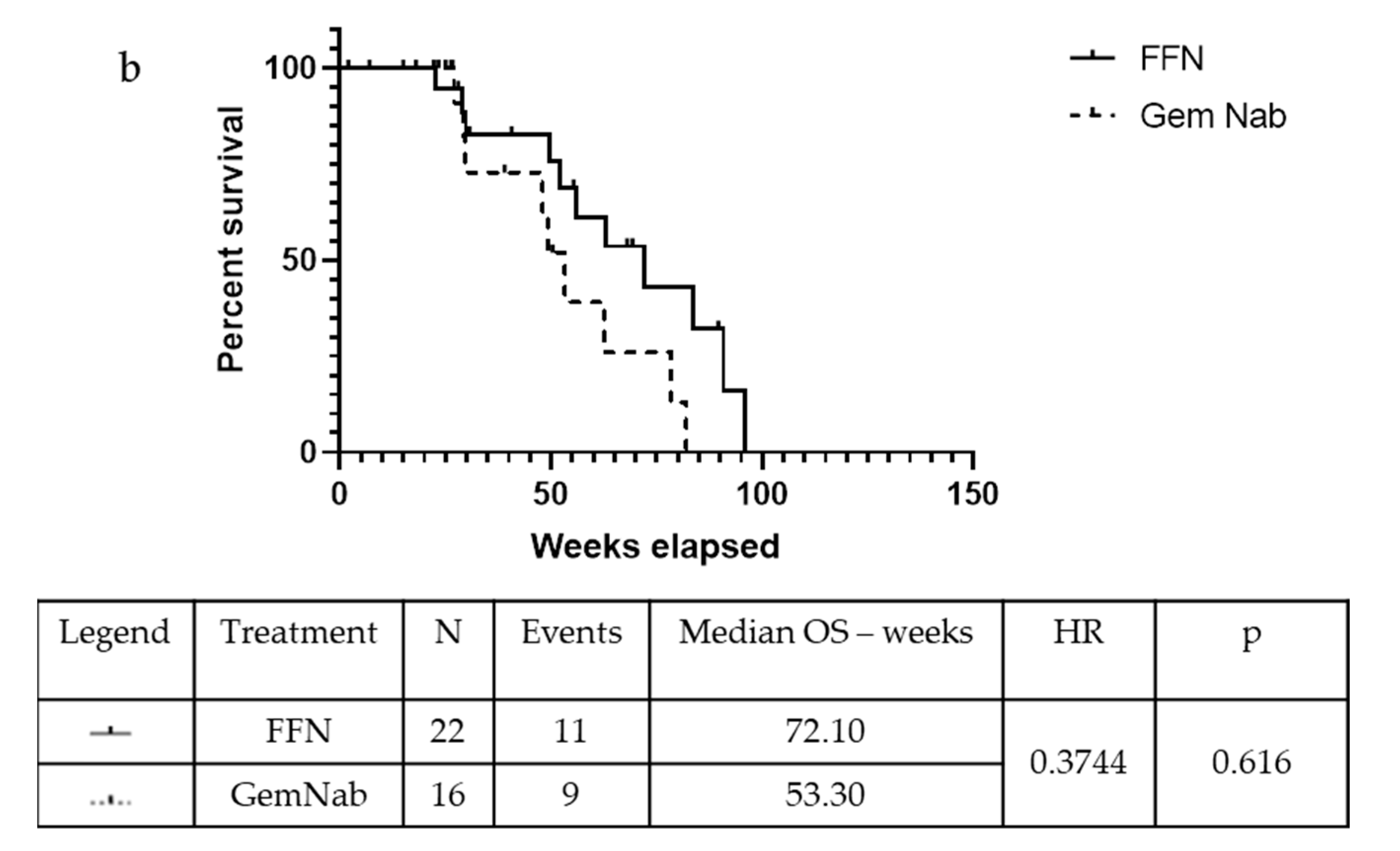 Cancers 11 00981 g003b Cancers 11 00981 g003b