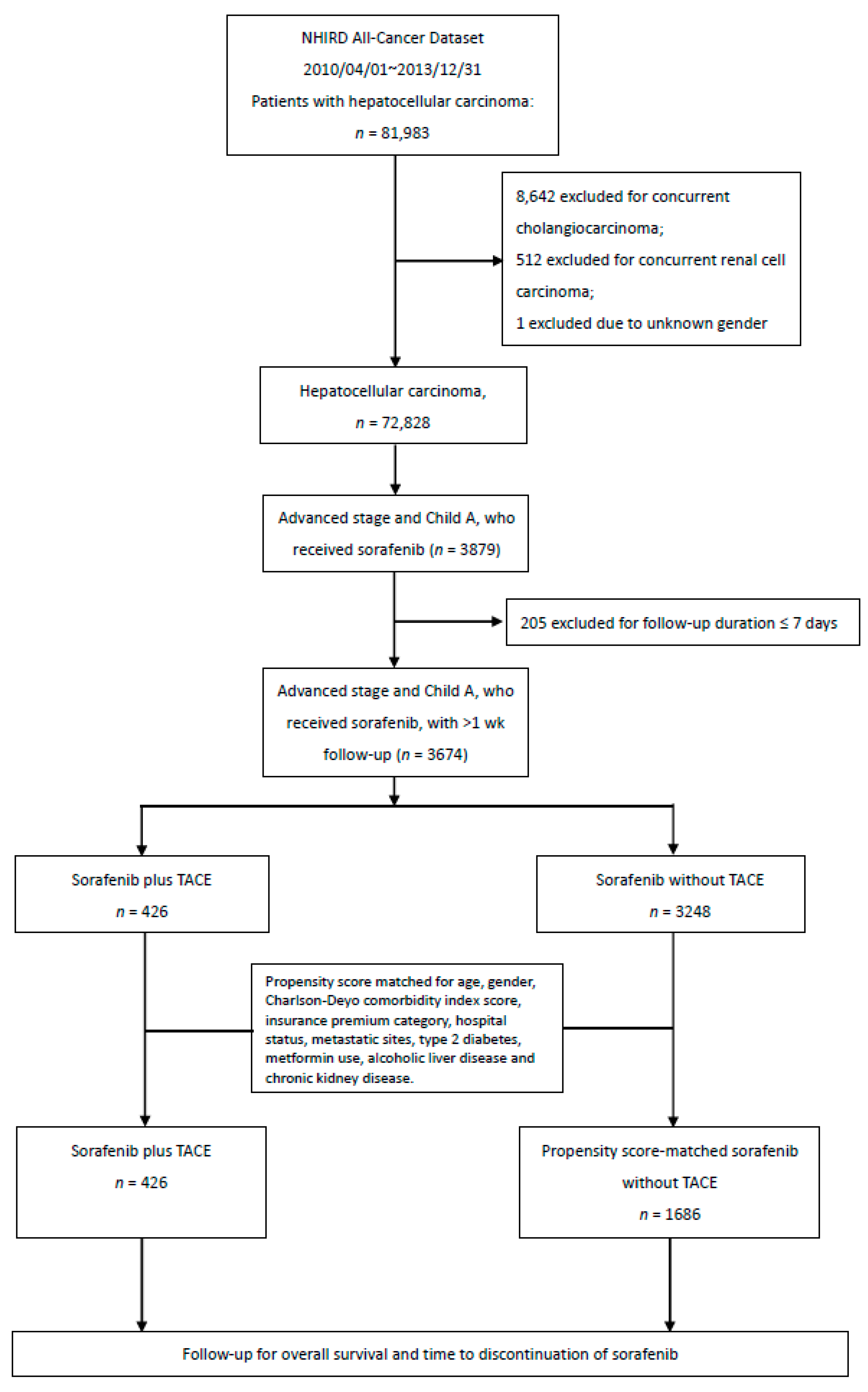 Cancers 11 00985 g001 Cancers 11 00985 g001