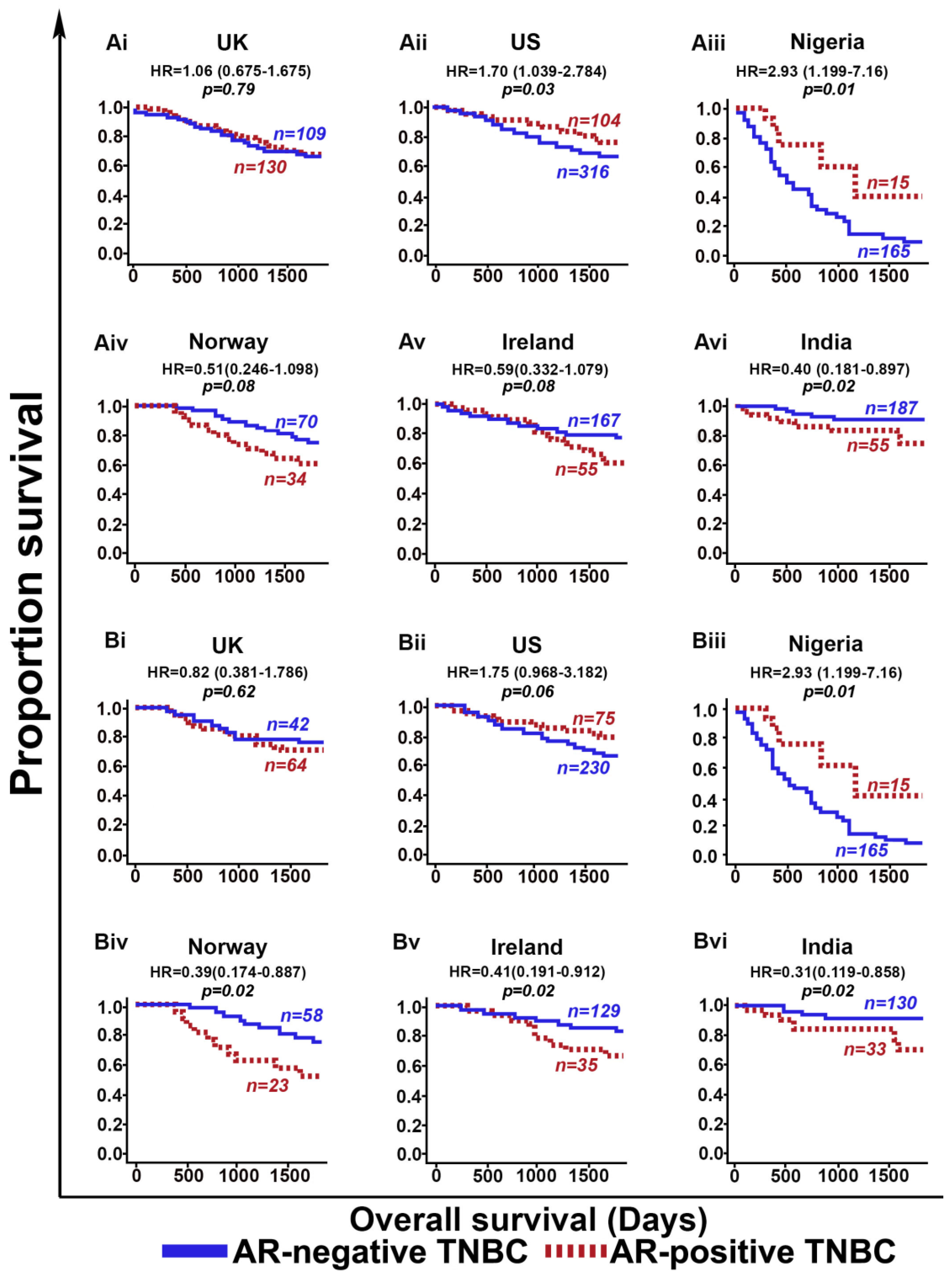 Cancers 11 00995 g002
