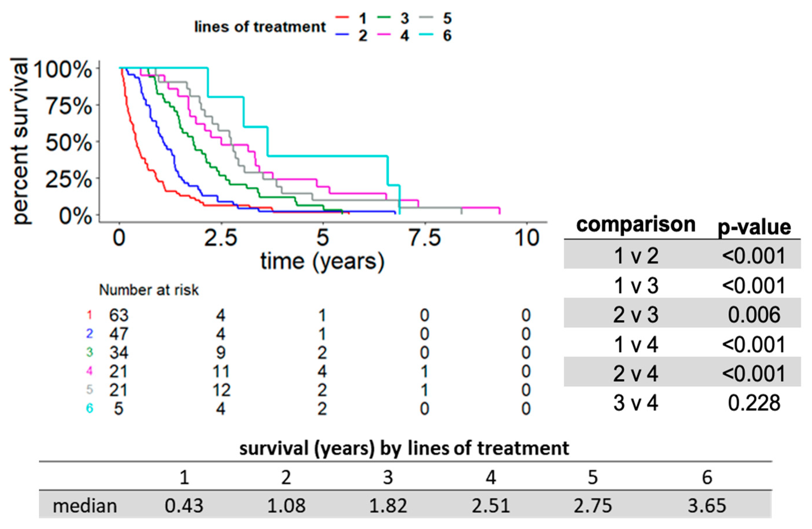 Cancers 11 01000 g003 Cancers 11 01000 g003