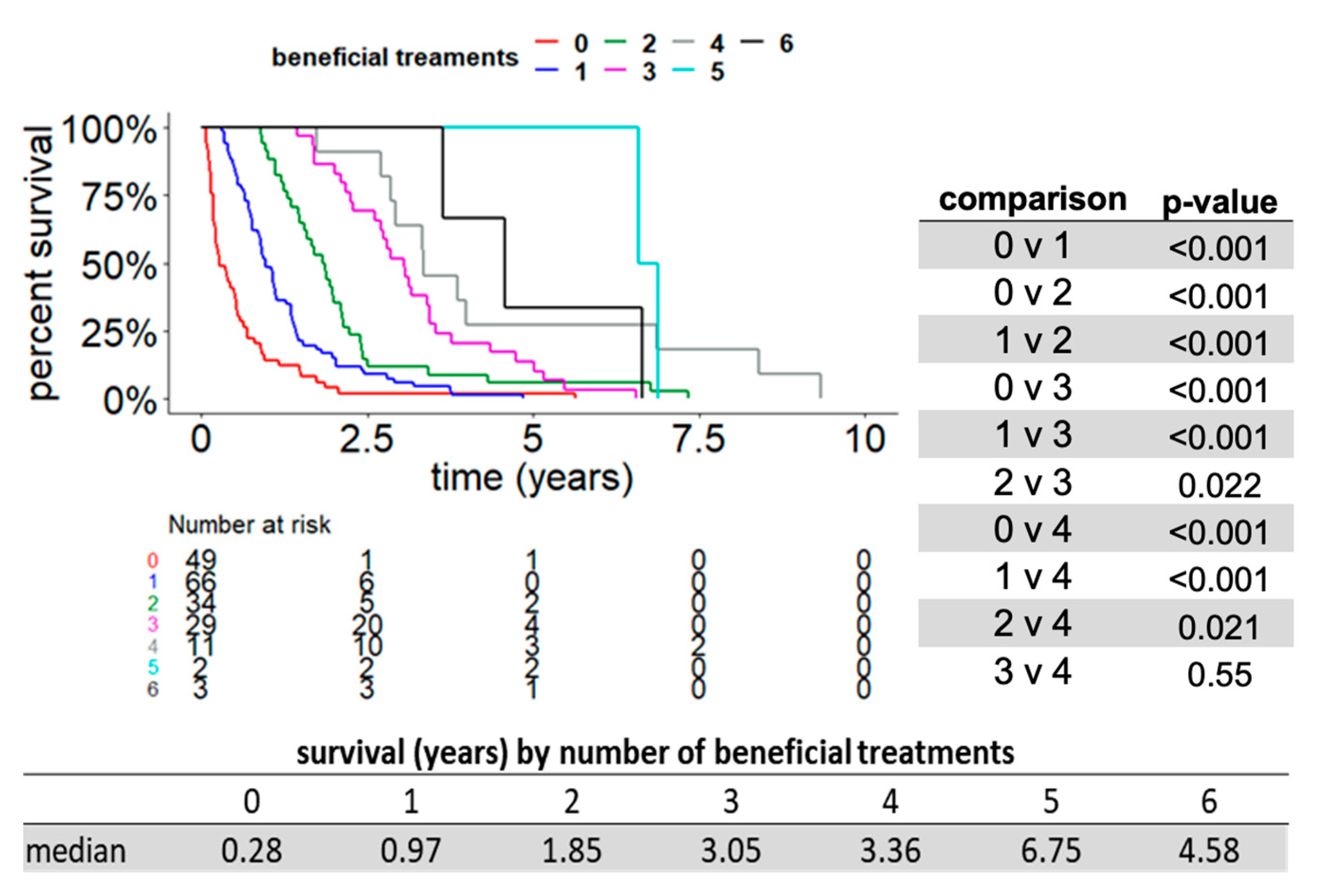 Cancers 11 01000 g004 Cancers 11 01000 g004
