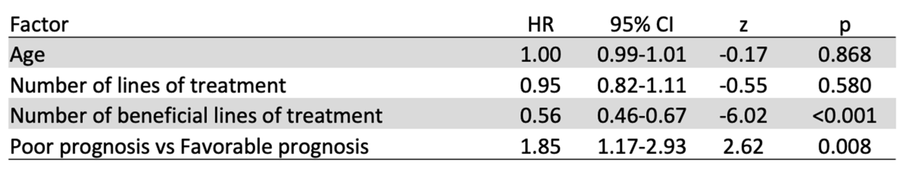 Cancers 11 01000 g005 Cancers 11 01000 g005
