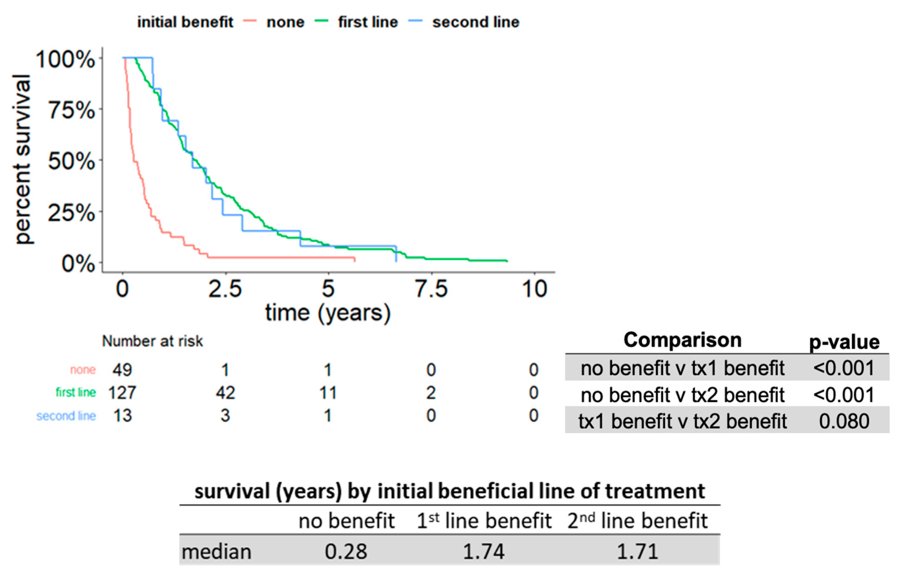 Cancers 11 01000 g006 Cancers 11 01000 g006