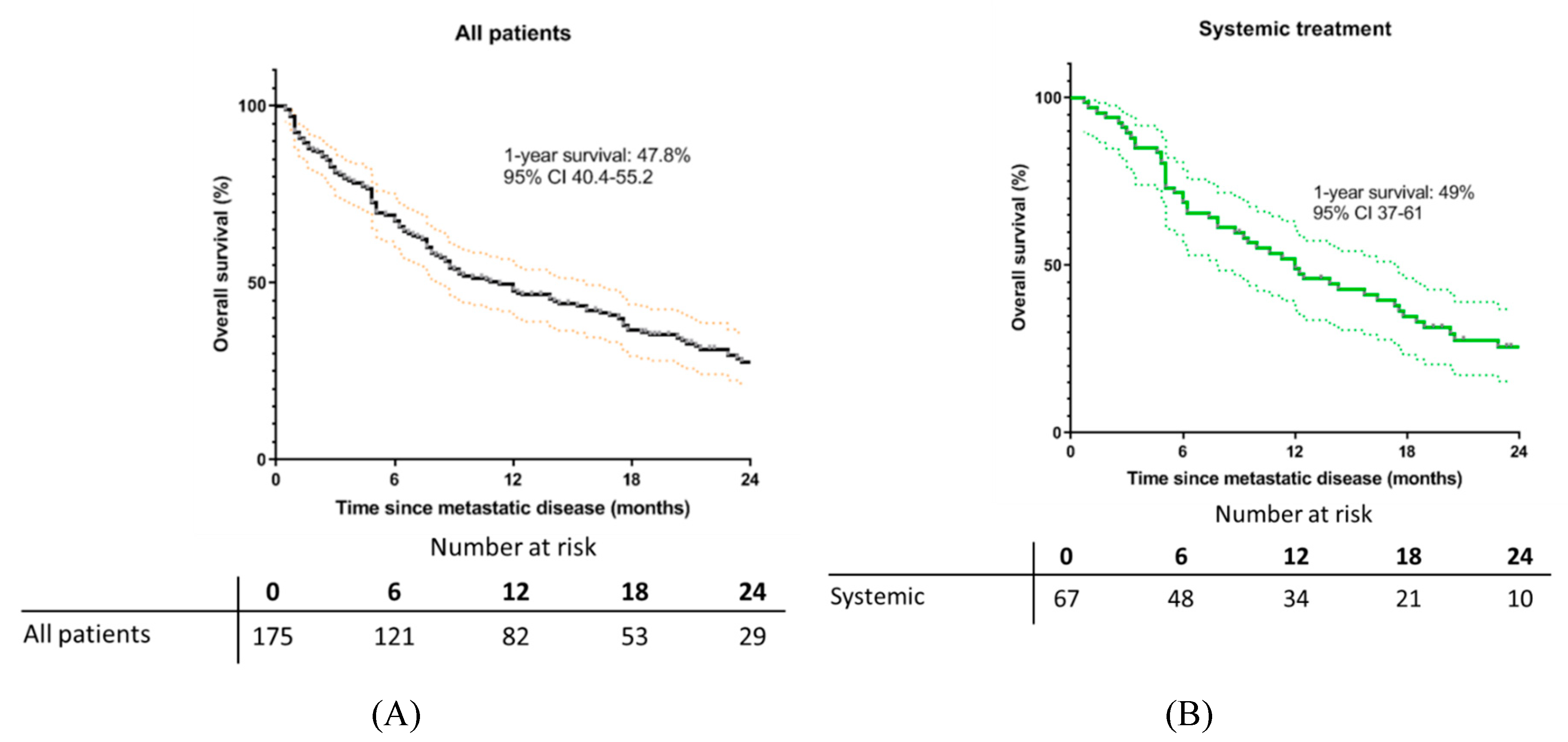 Cancers 11 01007 g006a Cancers 11 01007 g006a