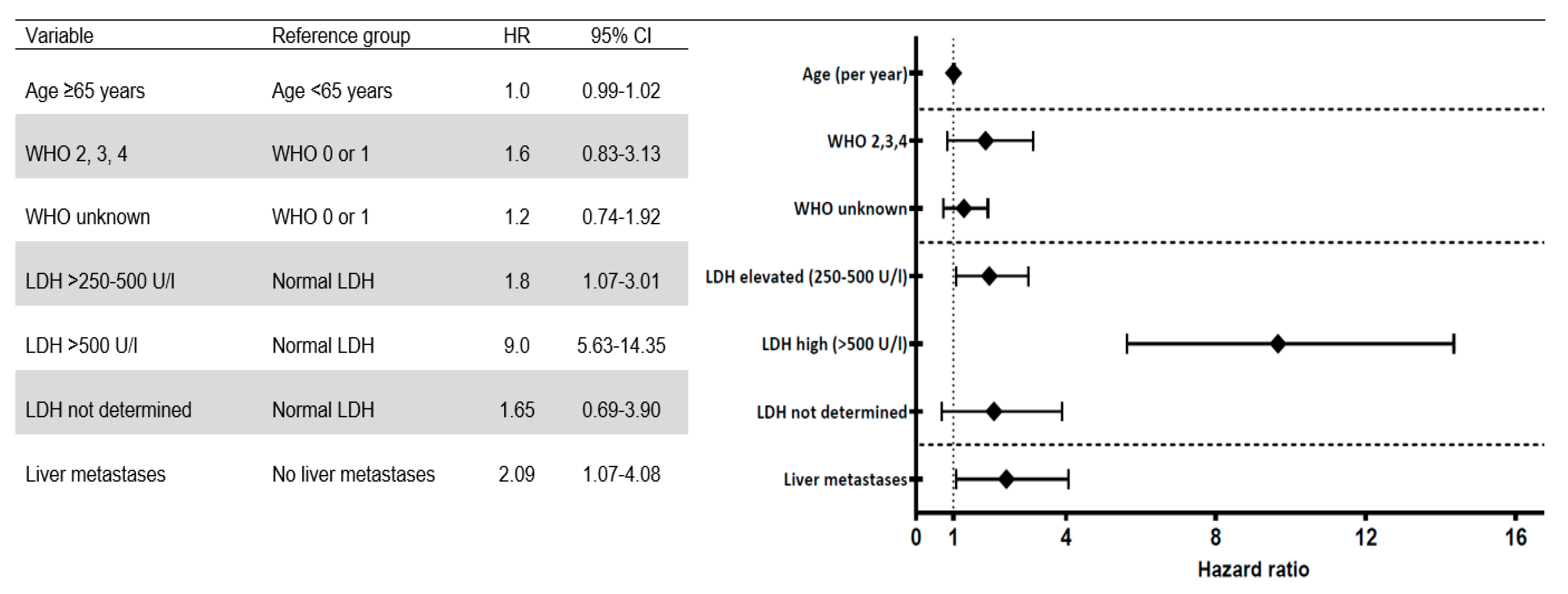 Cancers 11 01007 g007 Cancers 11 01007 g007