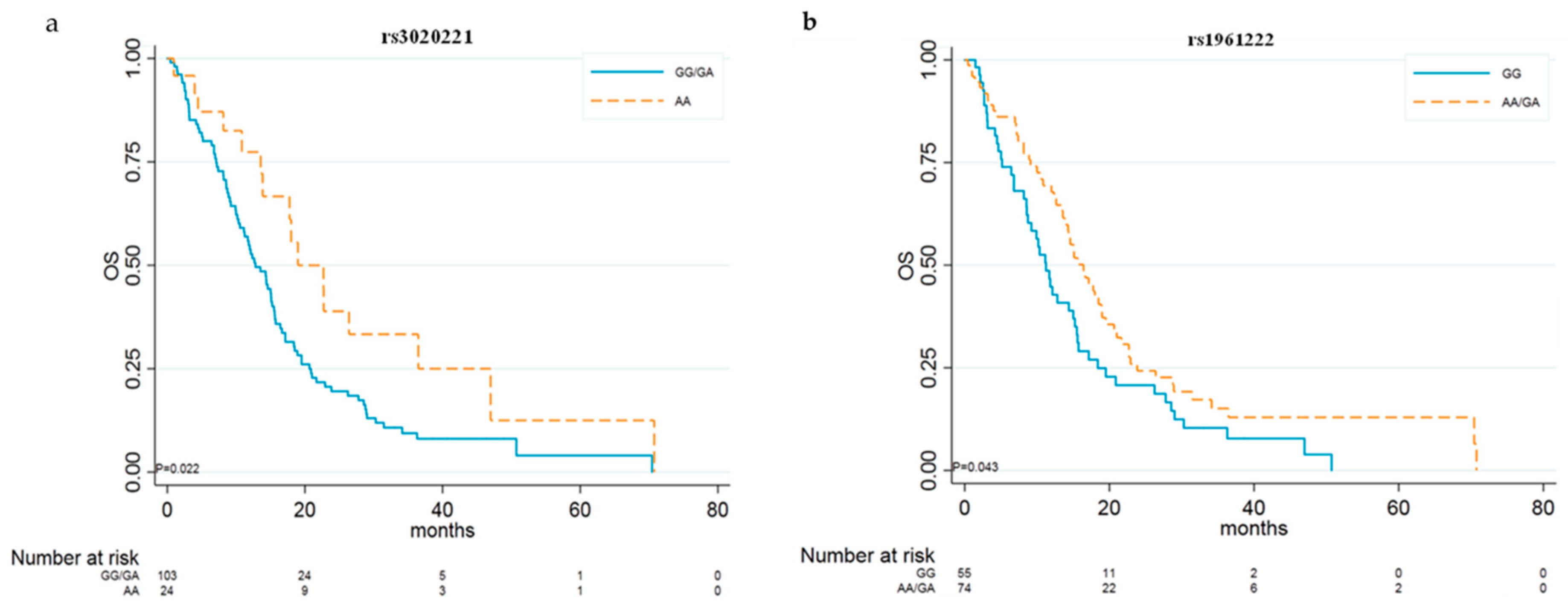 Cancers 11 01023 g002