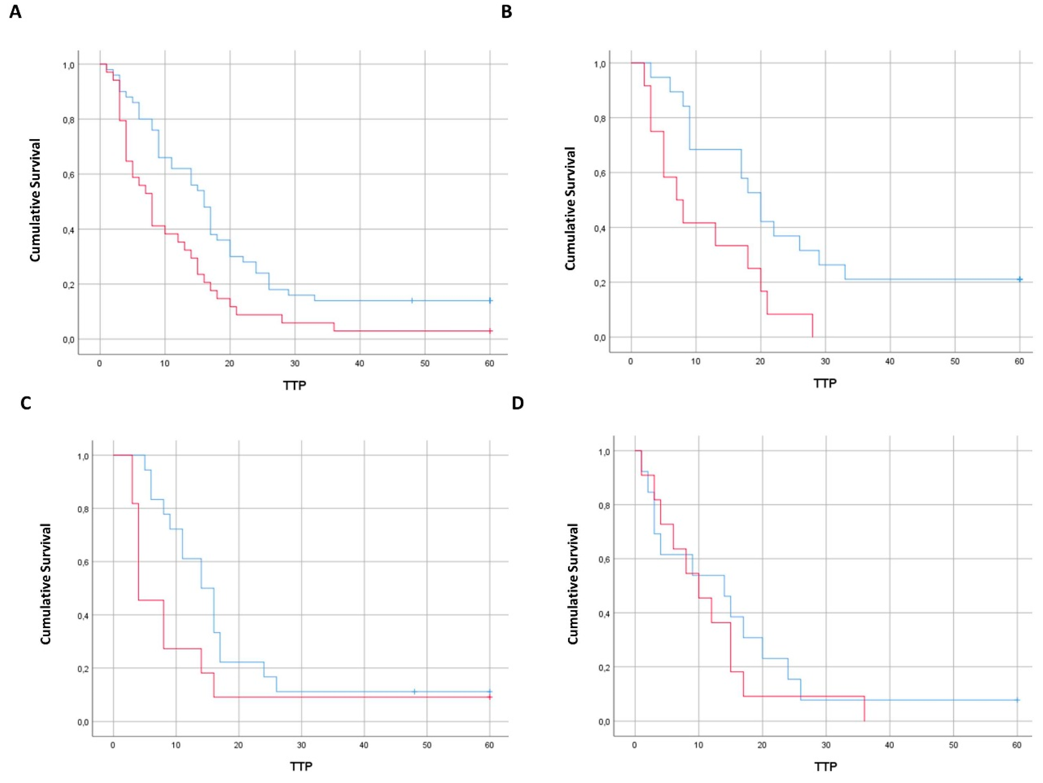 Cancers 11 01042 g001 Cancers 11 01042 g001