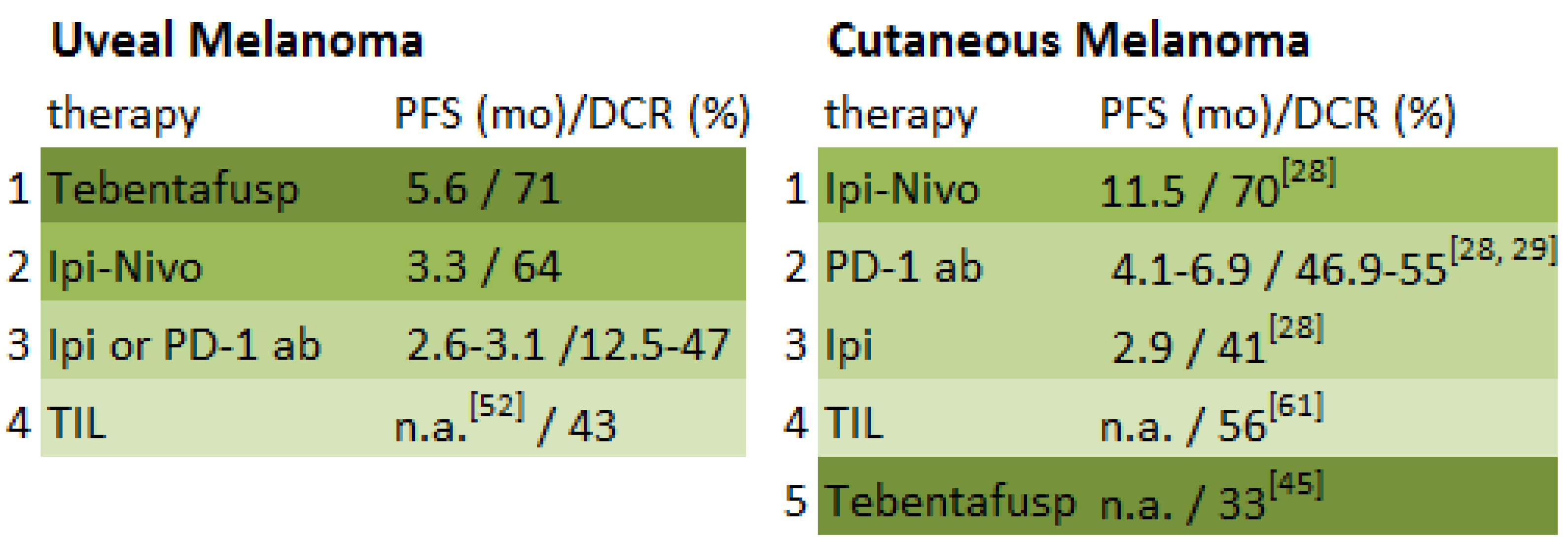 Cancers 11 01048 g002 Cancers 11 01048 g002