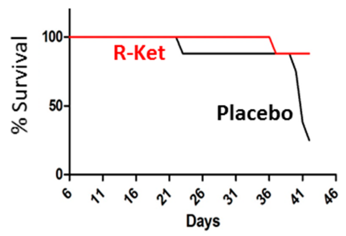 Cancers 11 01049 g002 Cancers 11 01049 g002