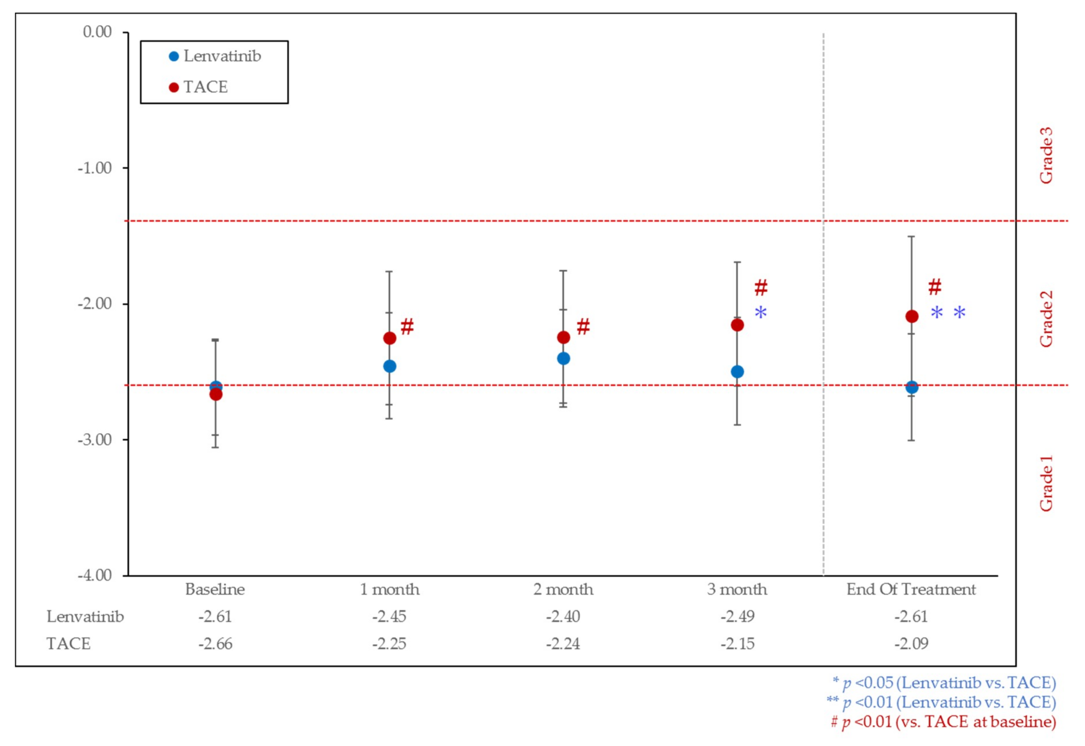 Cancers 11 01084 g002