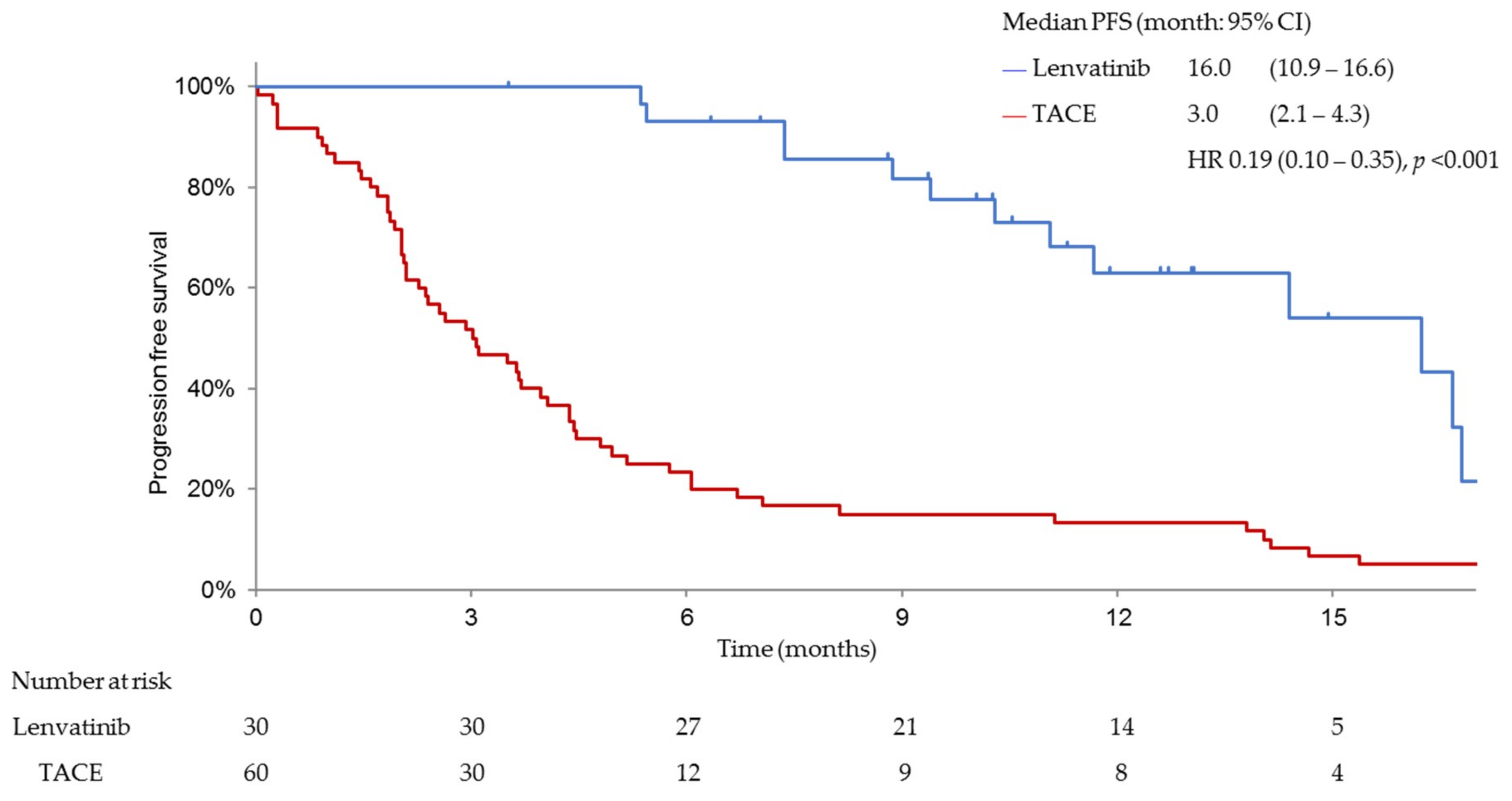 Cancers 11 01084 g003