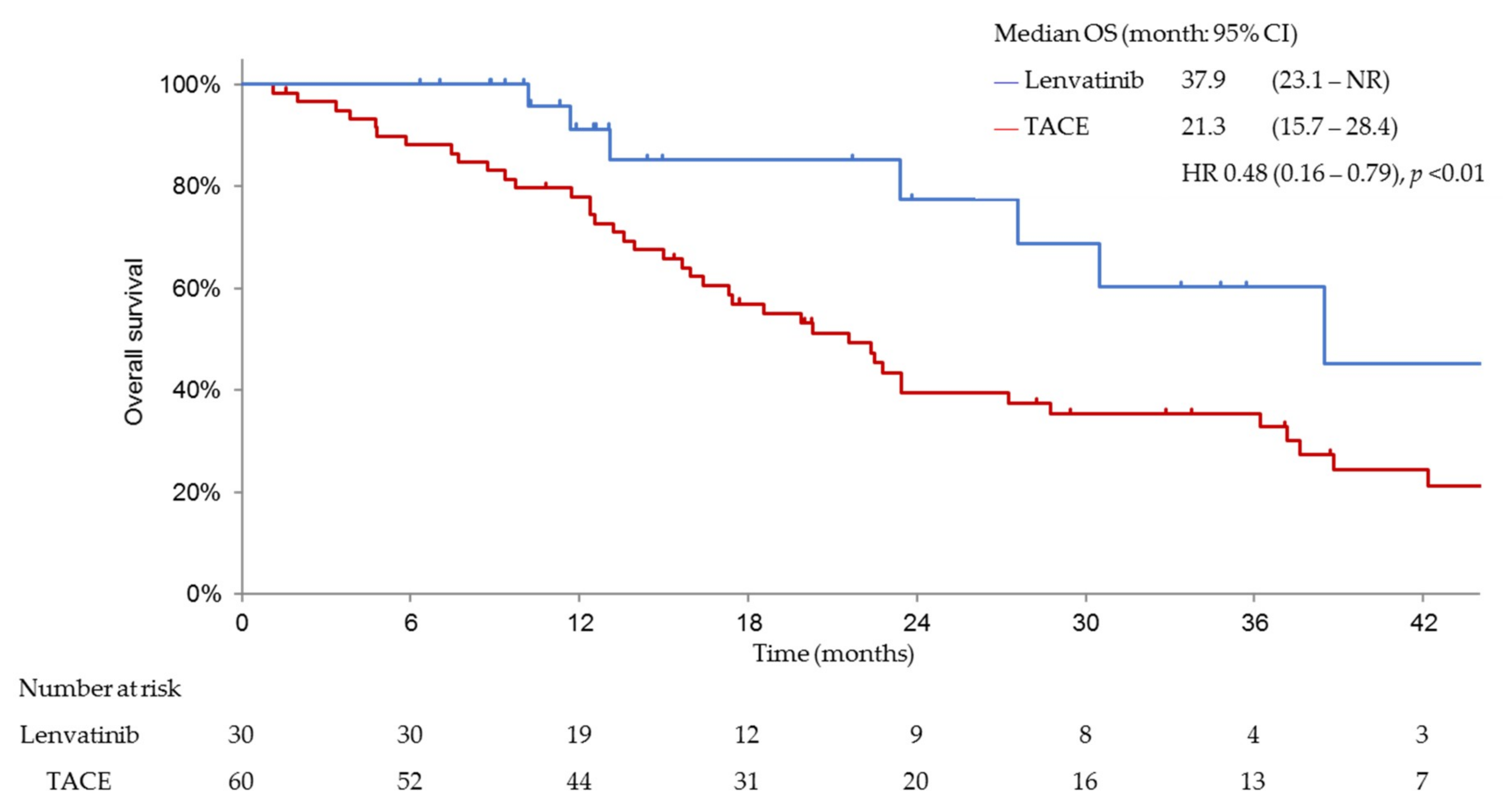 Cancers 11 01084 g004