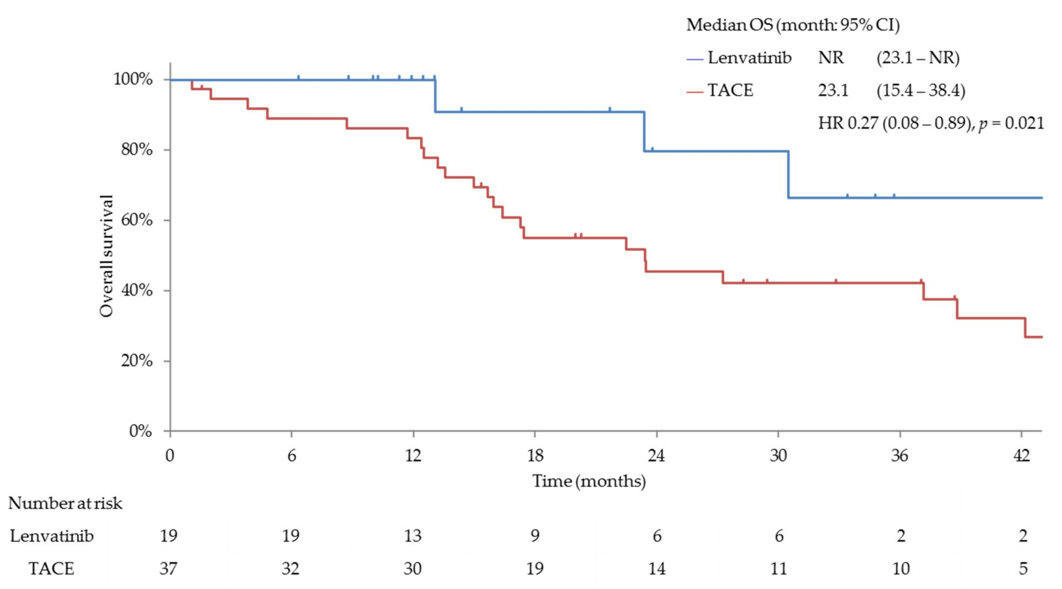 Cancers 11 01084 g0a3