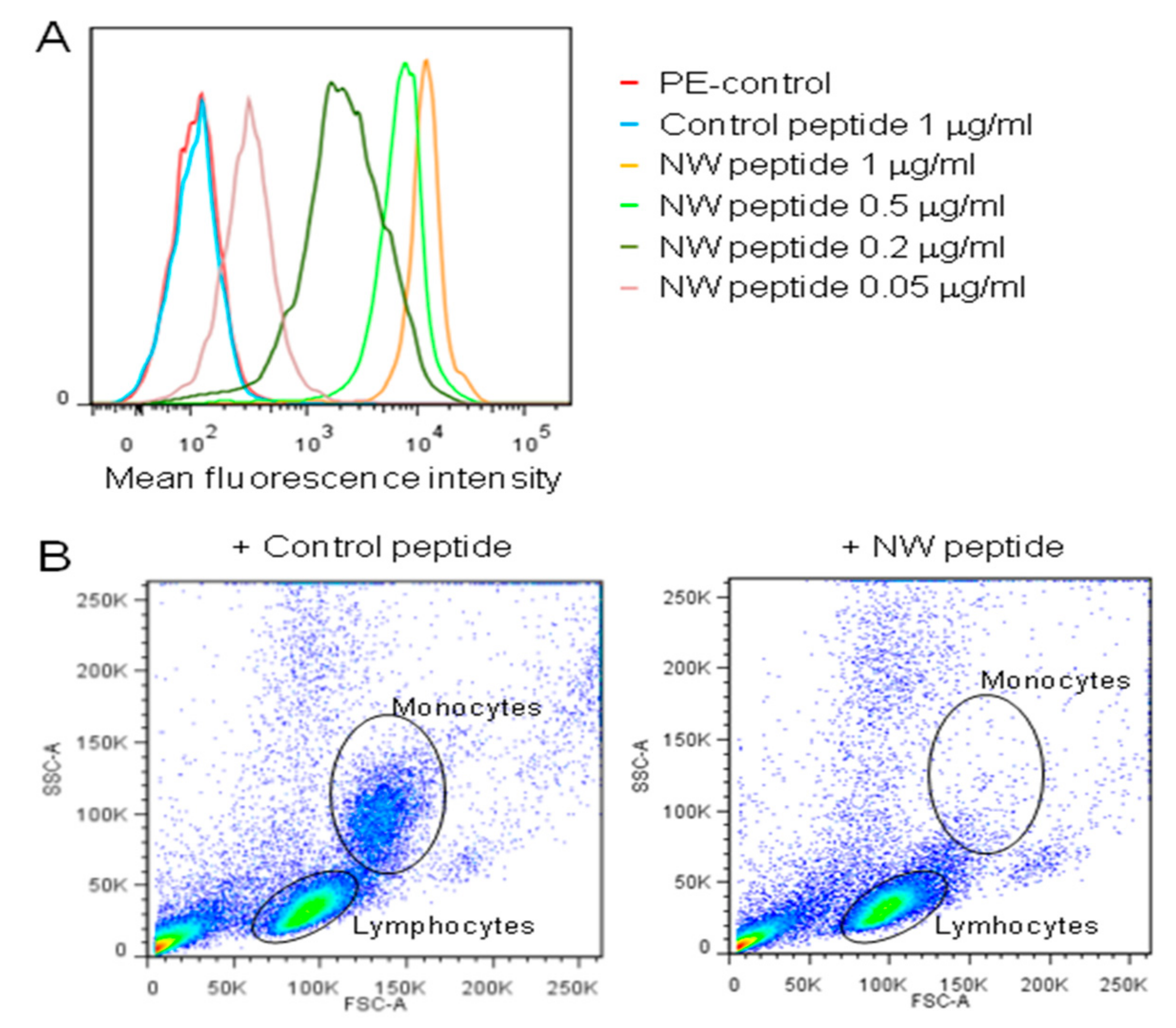 Cancers 11 01088 g002