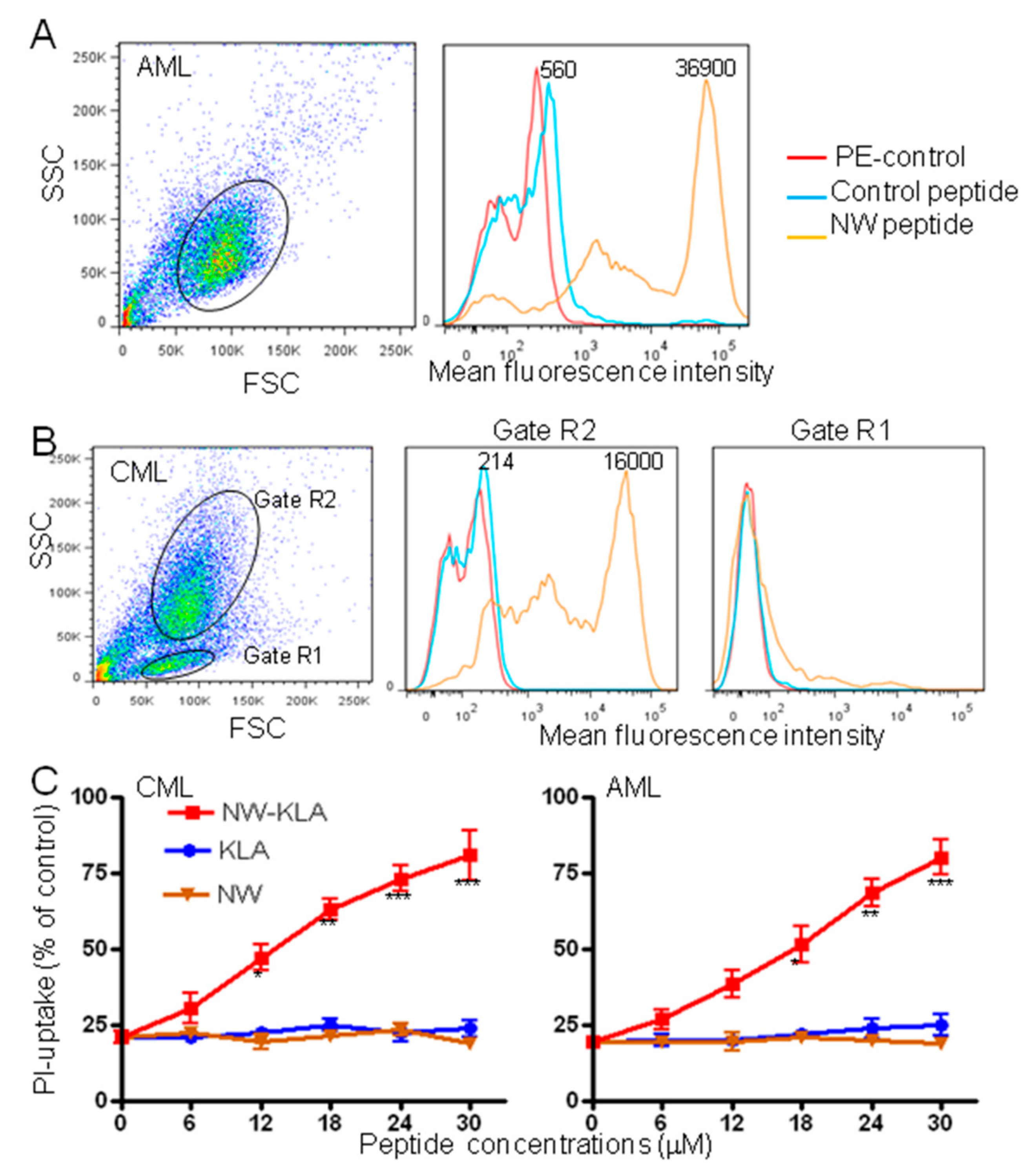 Cancers 11 01088 g008