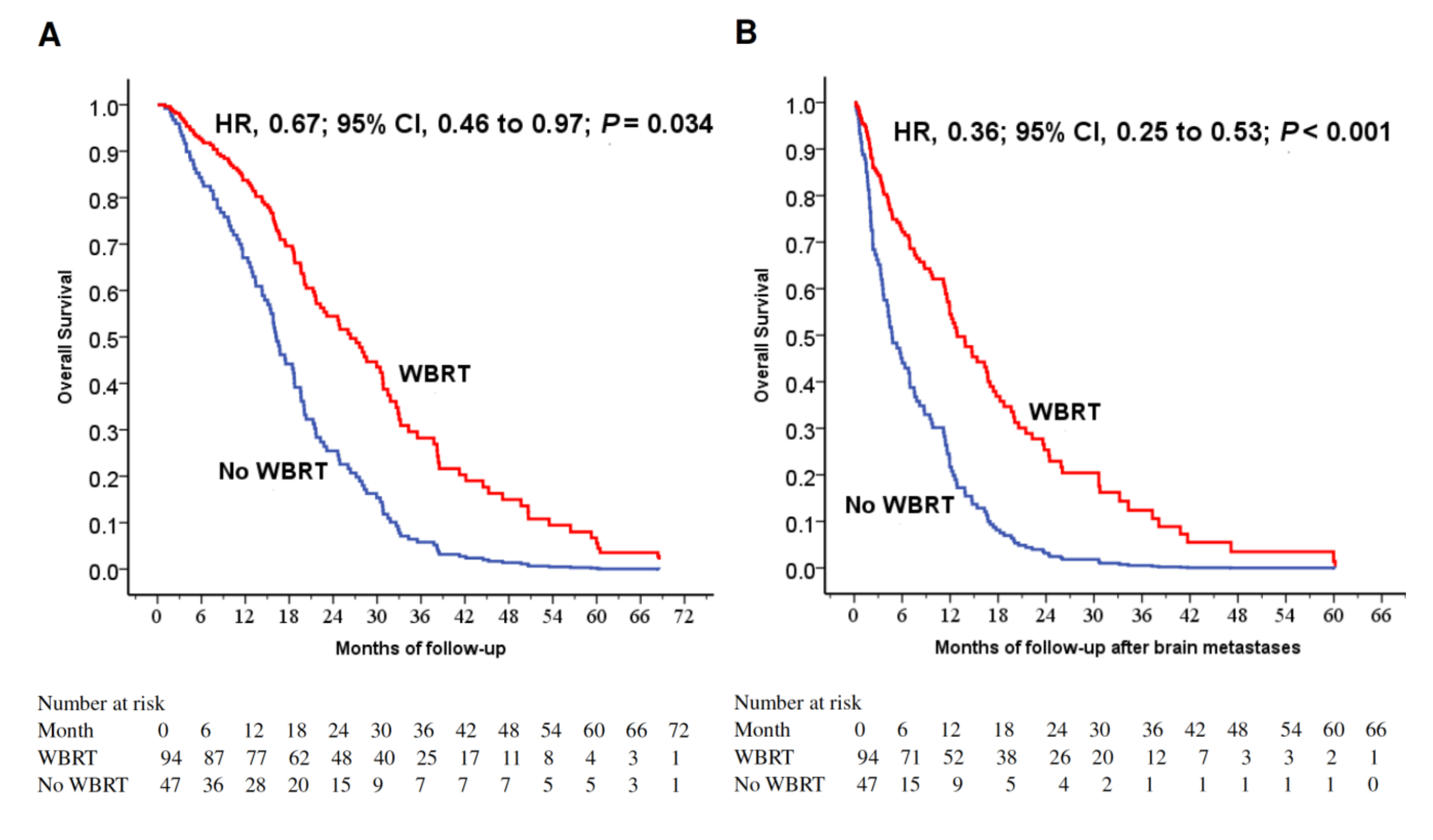 Cancers 11 01092 g001a