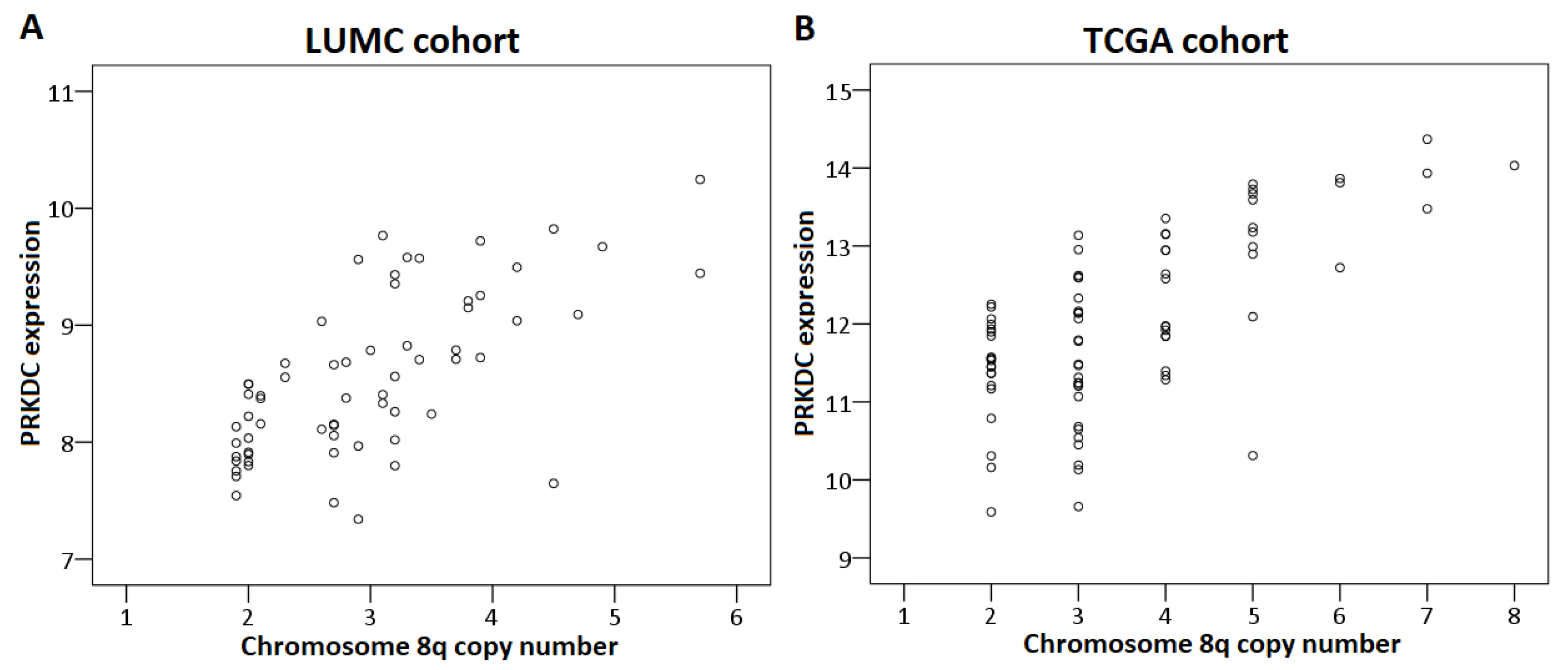 Cancers 11 01104 g003 Cancers 11 01104 g003