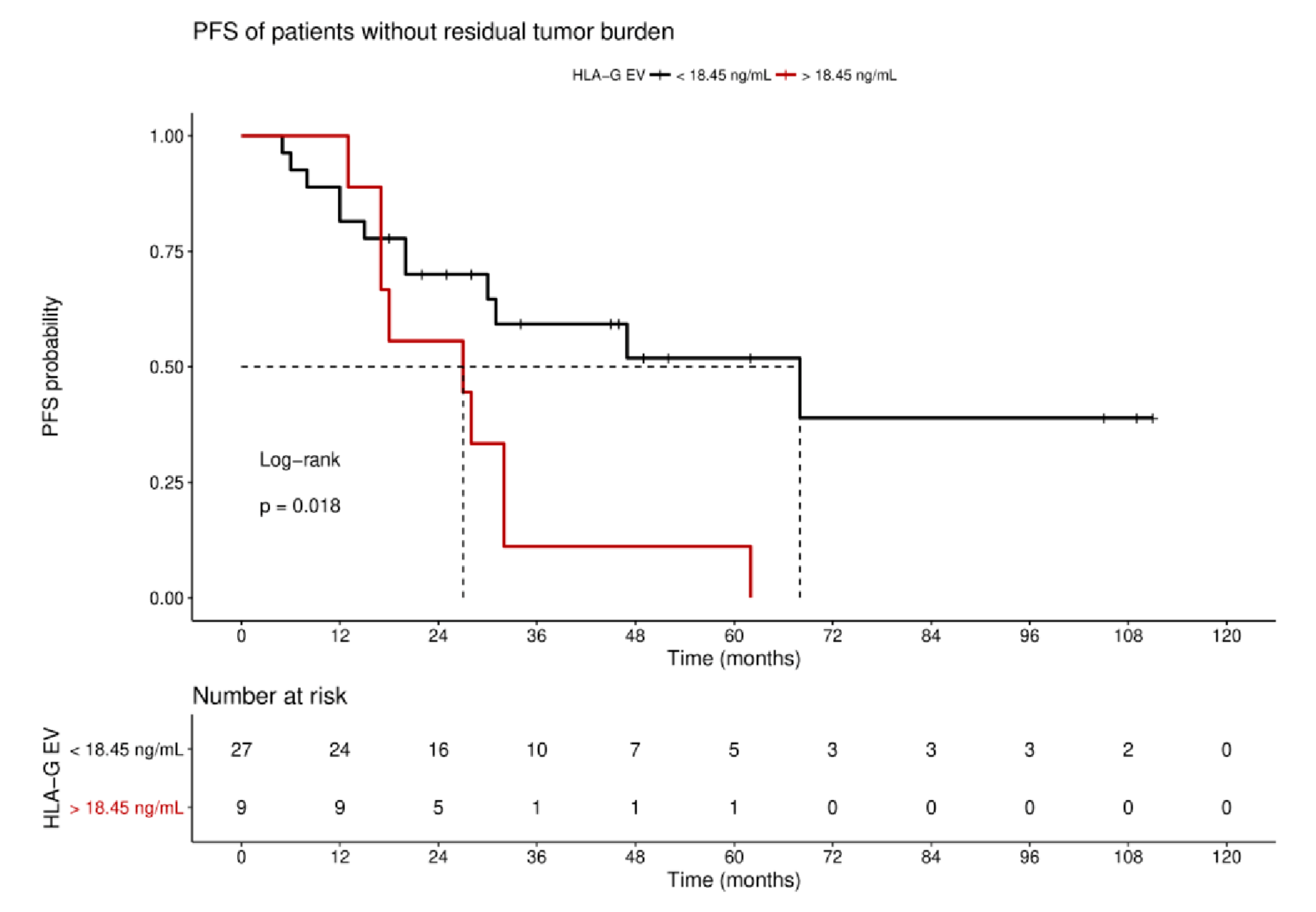 Cancers 11 01106 g005 Cancers 11 01106 g005