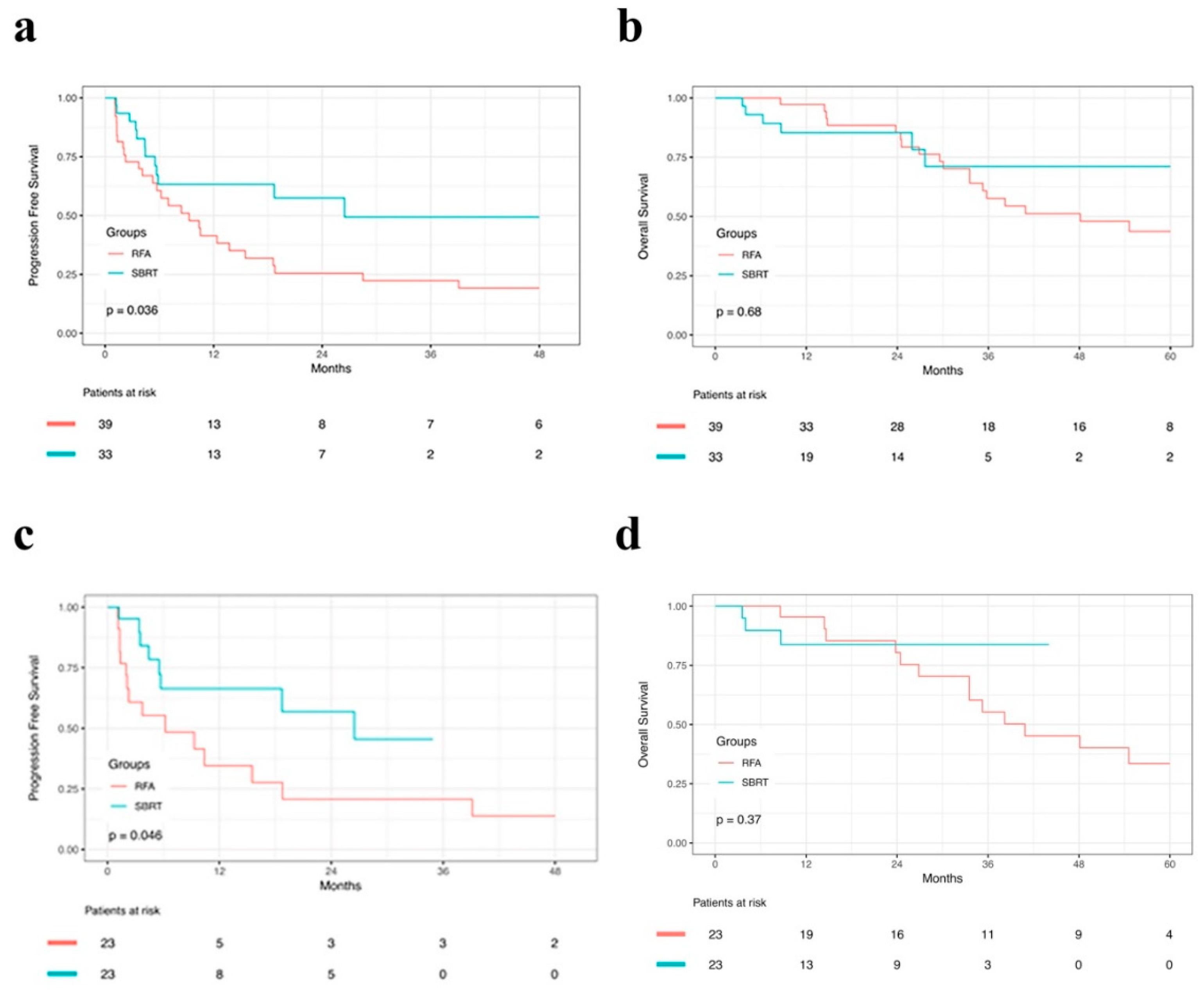 Cancers 11 01116 g002