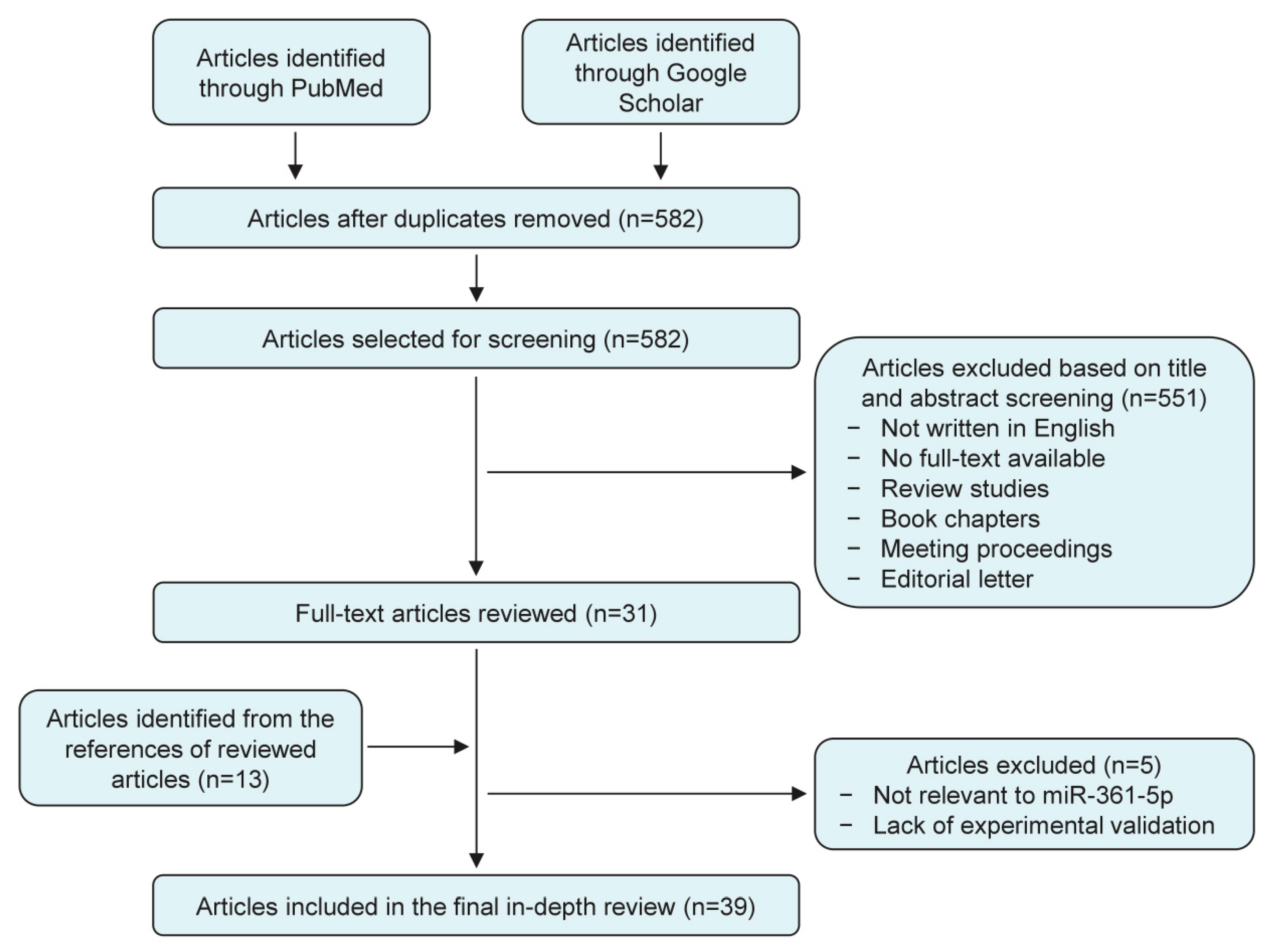 Cancers 11 01130 g001 Cancers 11 01130 g001